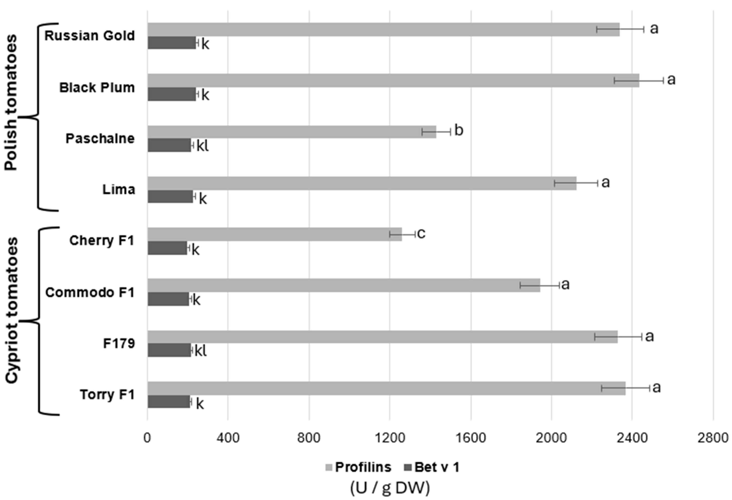 Ijms 26 09446 g004 Ijms 26 09446 g004