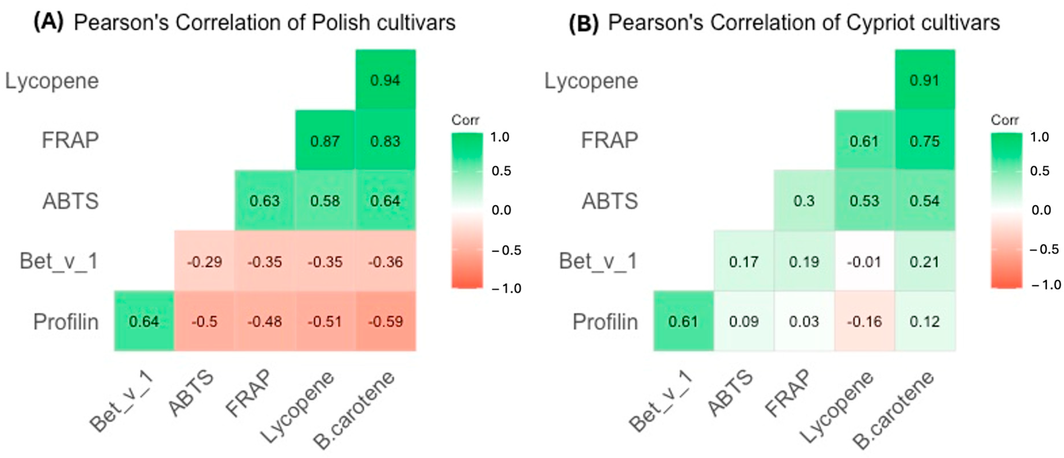 Ijms 26 09446 g006 Ijms 26 09446 g006