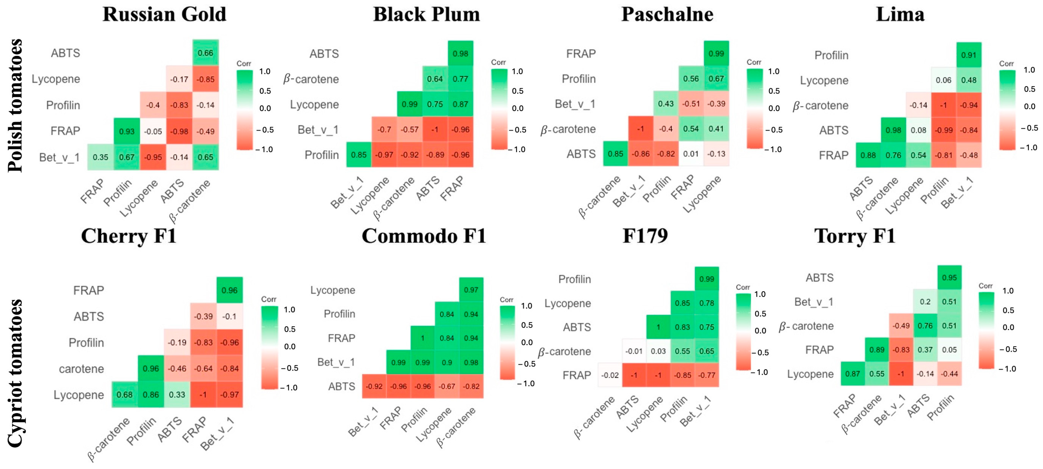 Ijms 26 09446 g007 Ijms 26 09446 g007