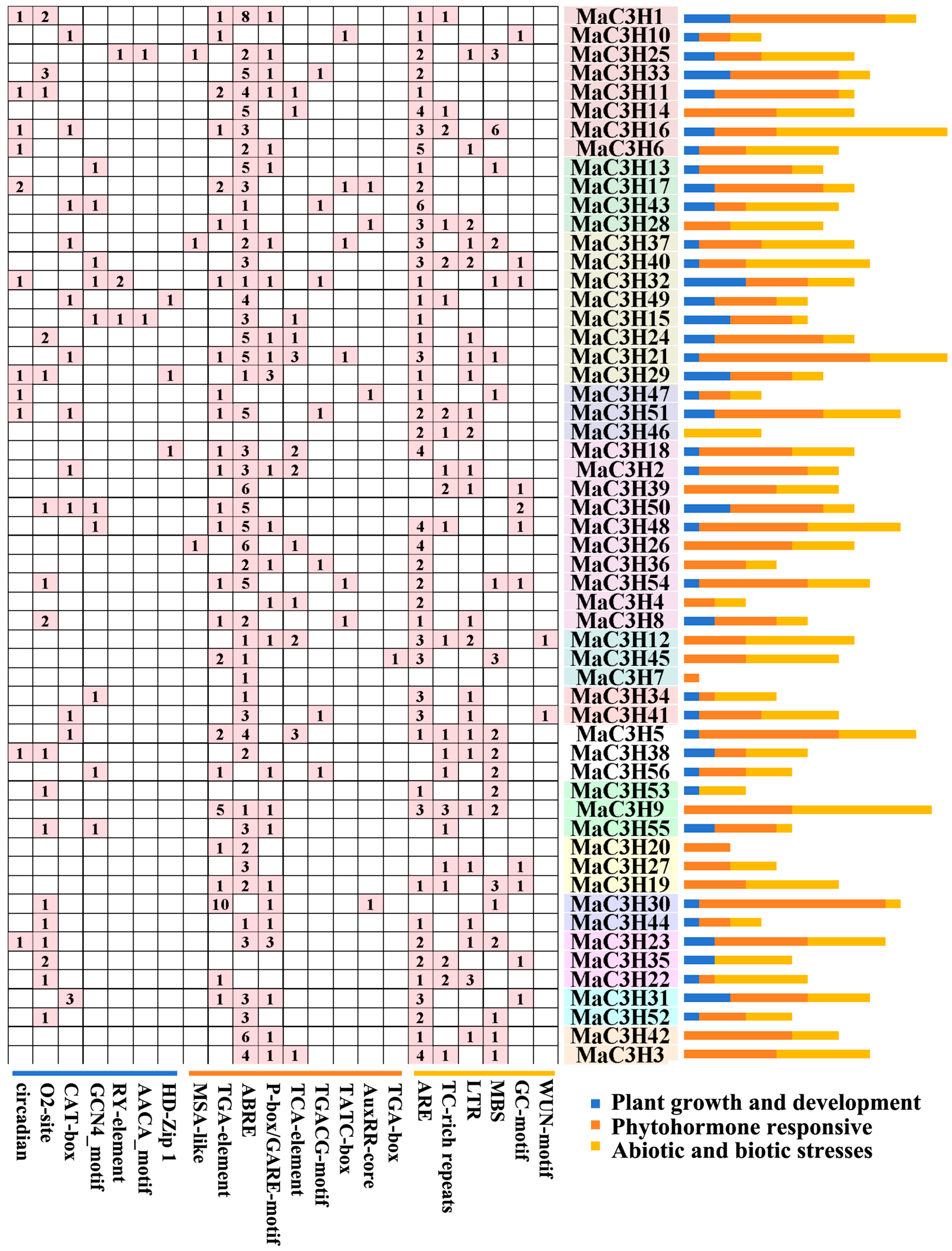Ijms 26 09490 g006 Ijms 26 09490 g006