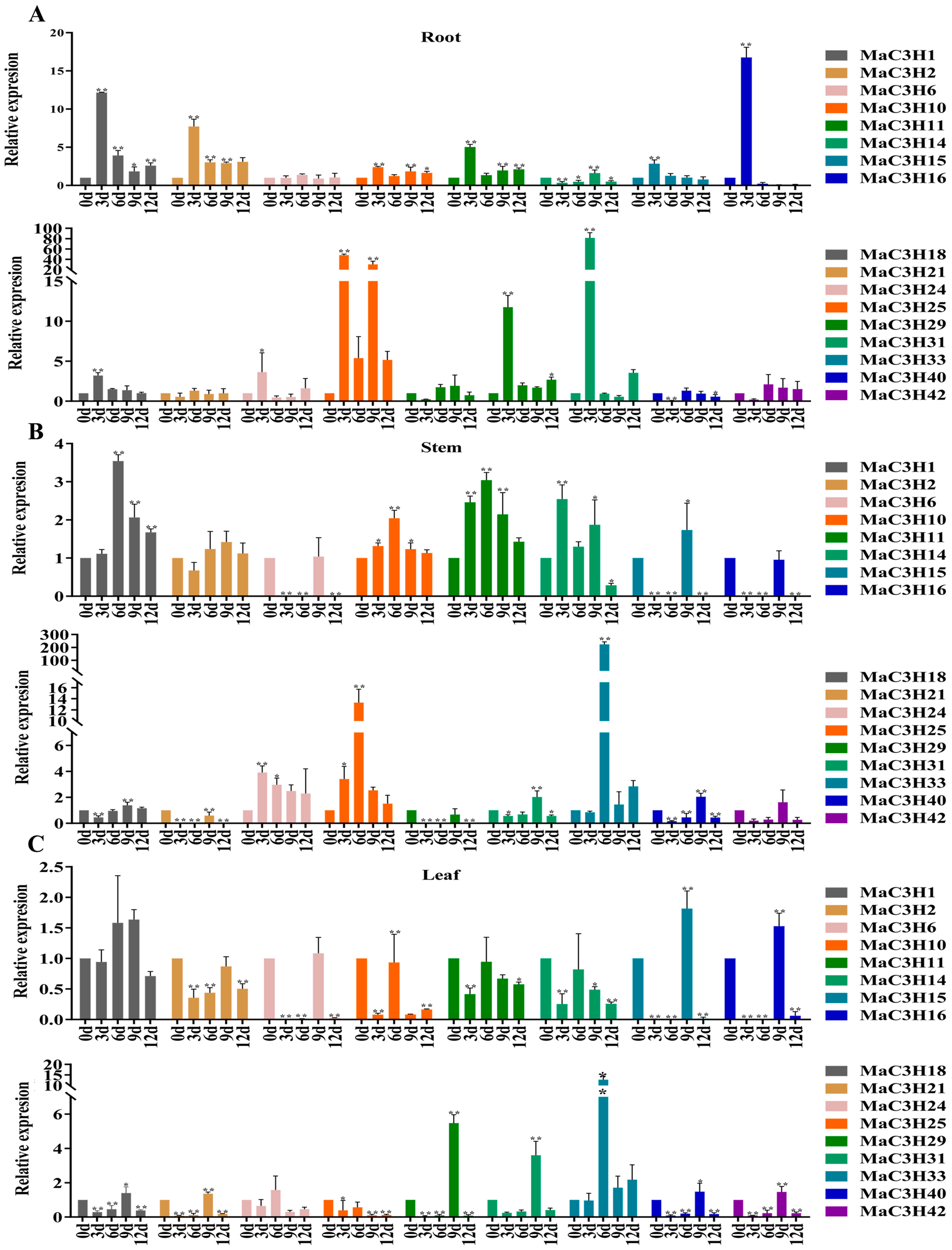 Ijms 26 09490 g008 Ijms 26 09490 g008