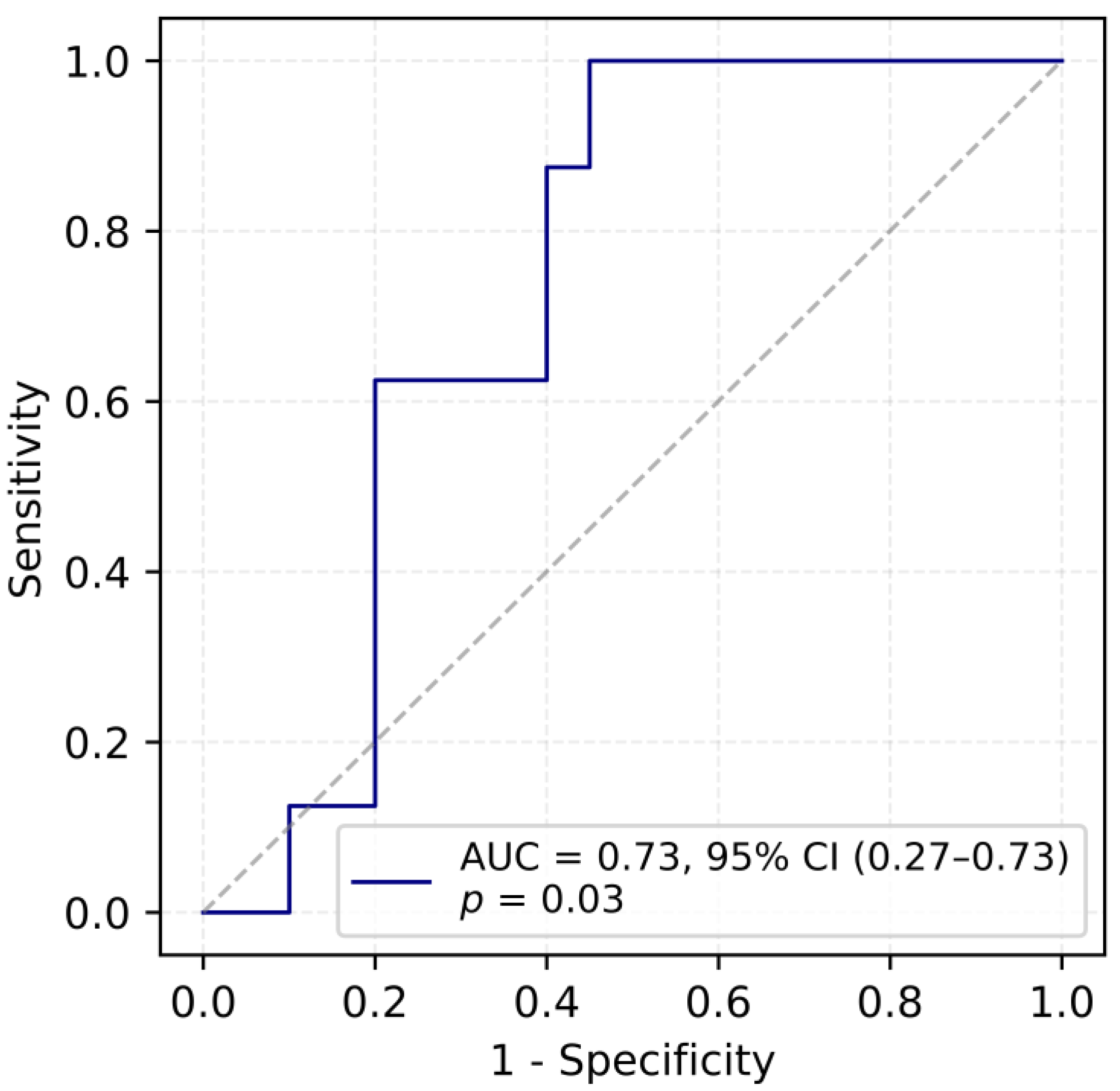 Ijms 26 09499 g001 Ijms 26 09499 g001