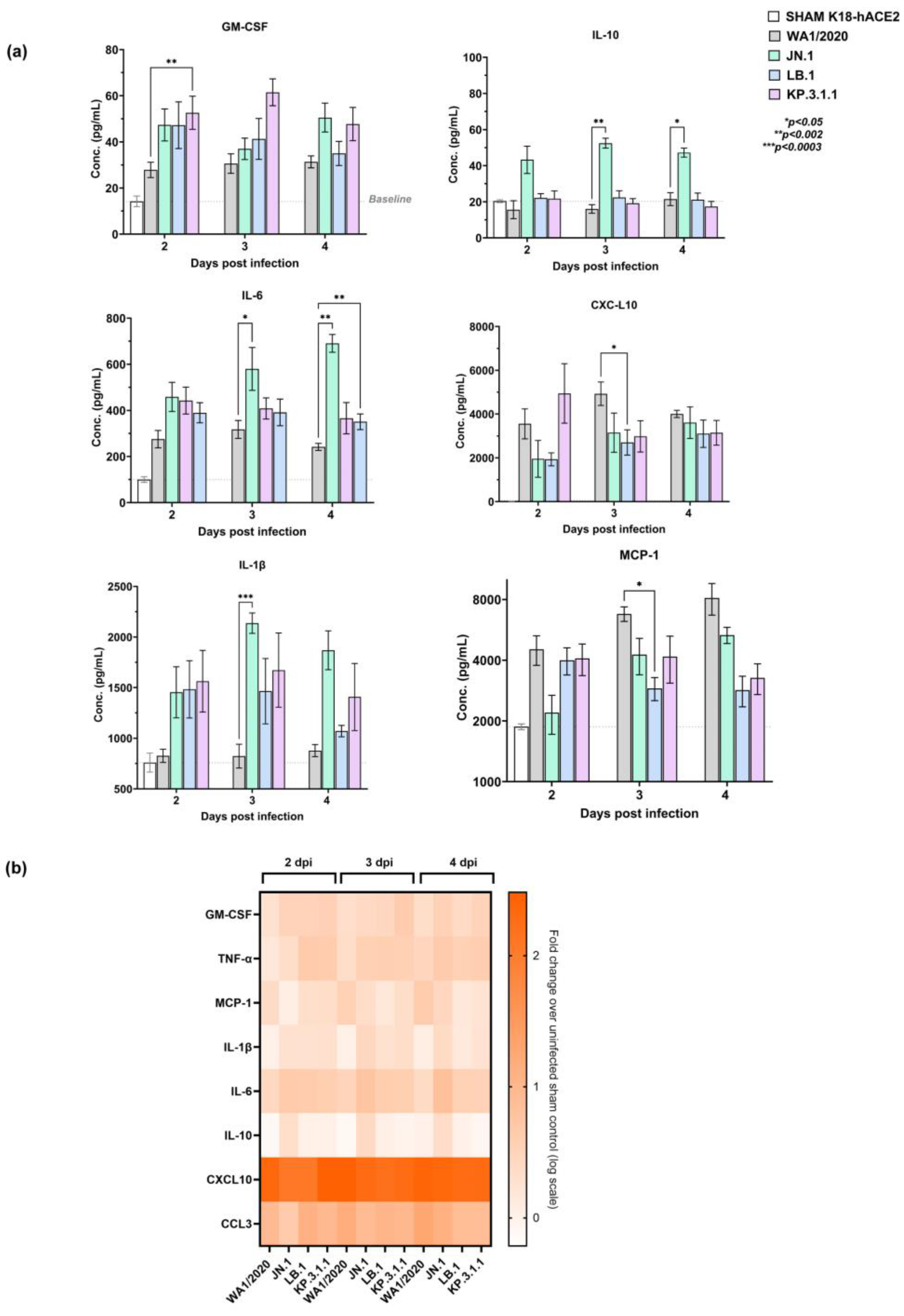 Ijms 26 09509 g003a Ijms 26 09509 g003a