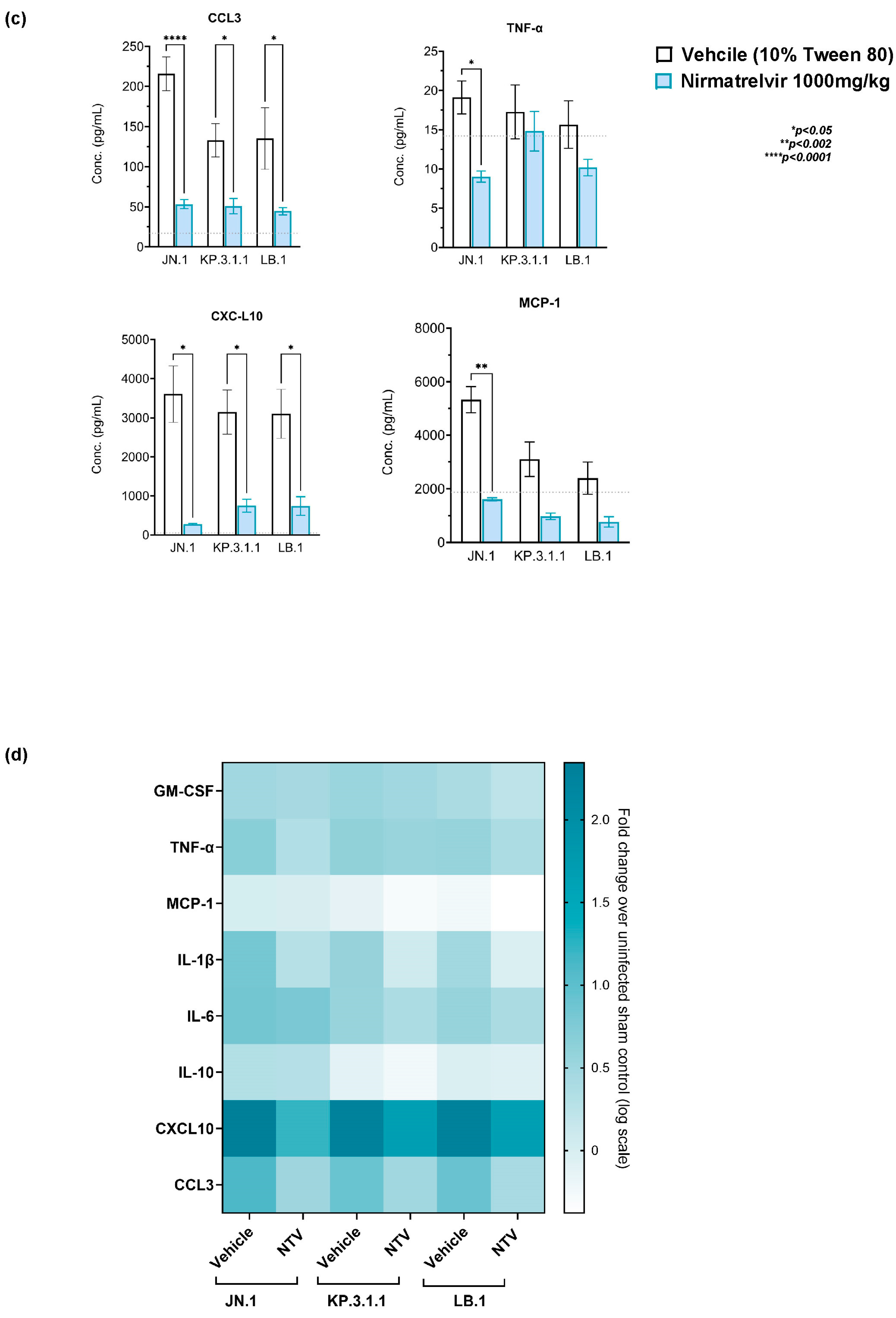 Ijms 26 09509 g003b Ijms 26 09509 g003b