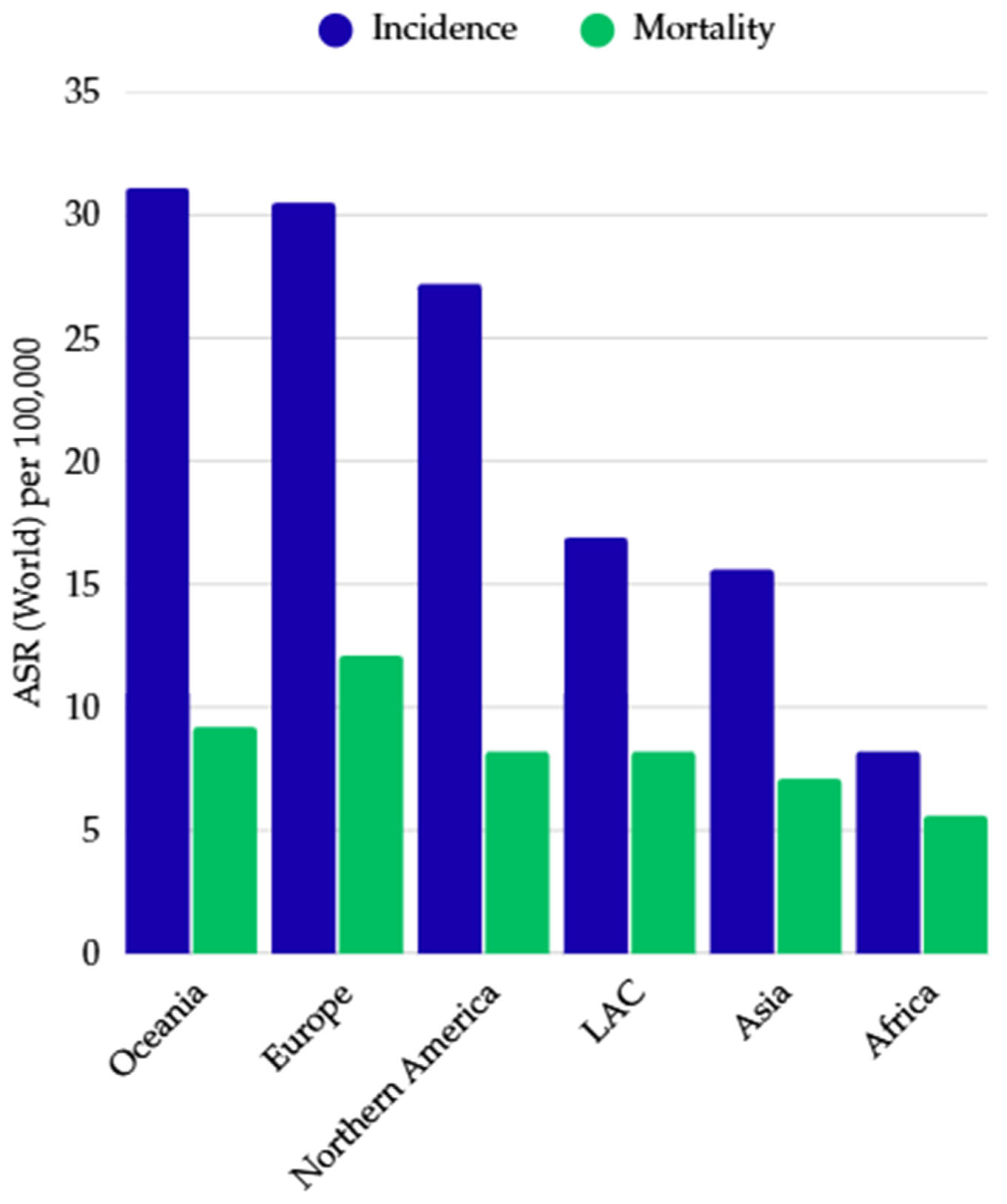 Ijms 26 09520 g002 Ijms 26 09520 g002