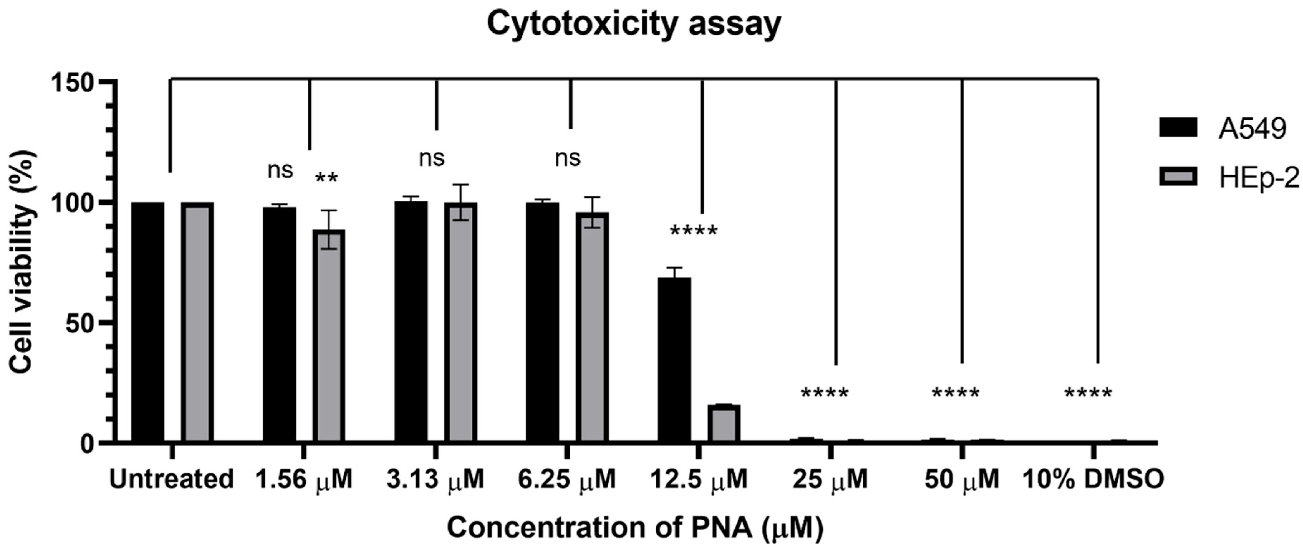 Ijms 26 09526 g003 Ijms 26 09526 g003