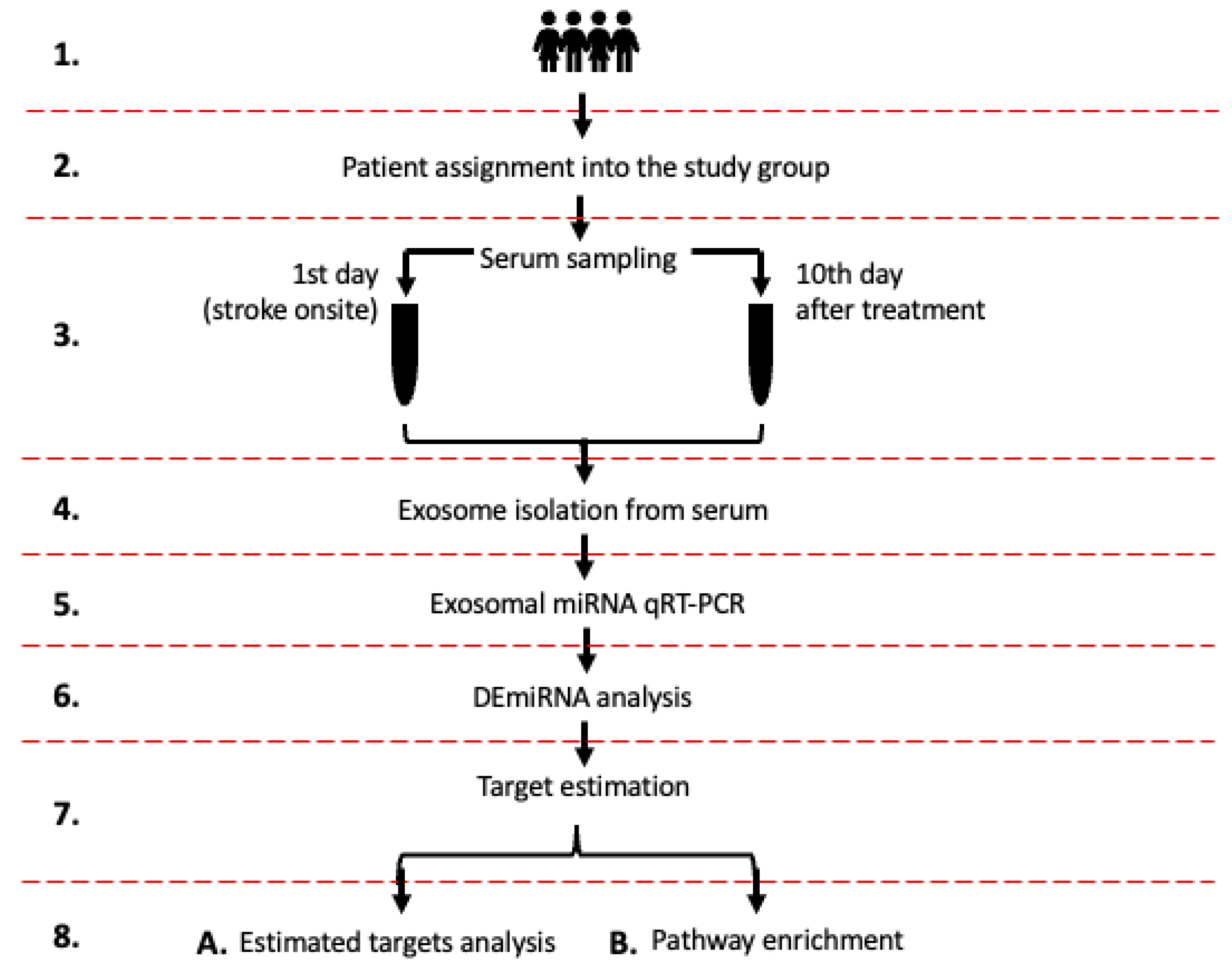 Ijms 26 09533 g001 Ijms 26 09533 g001