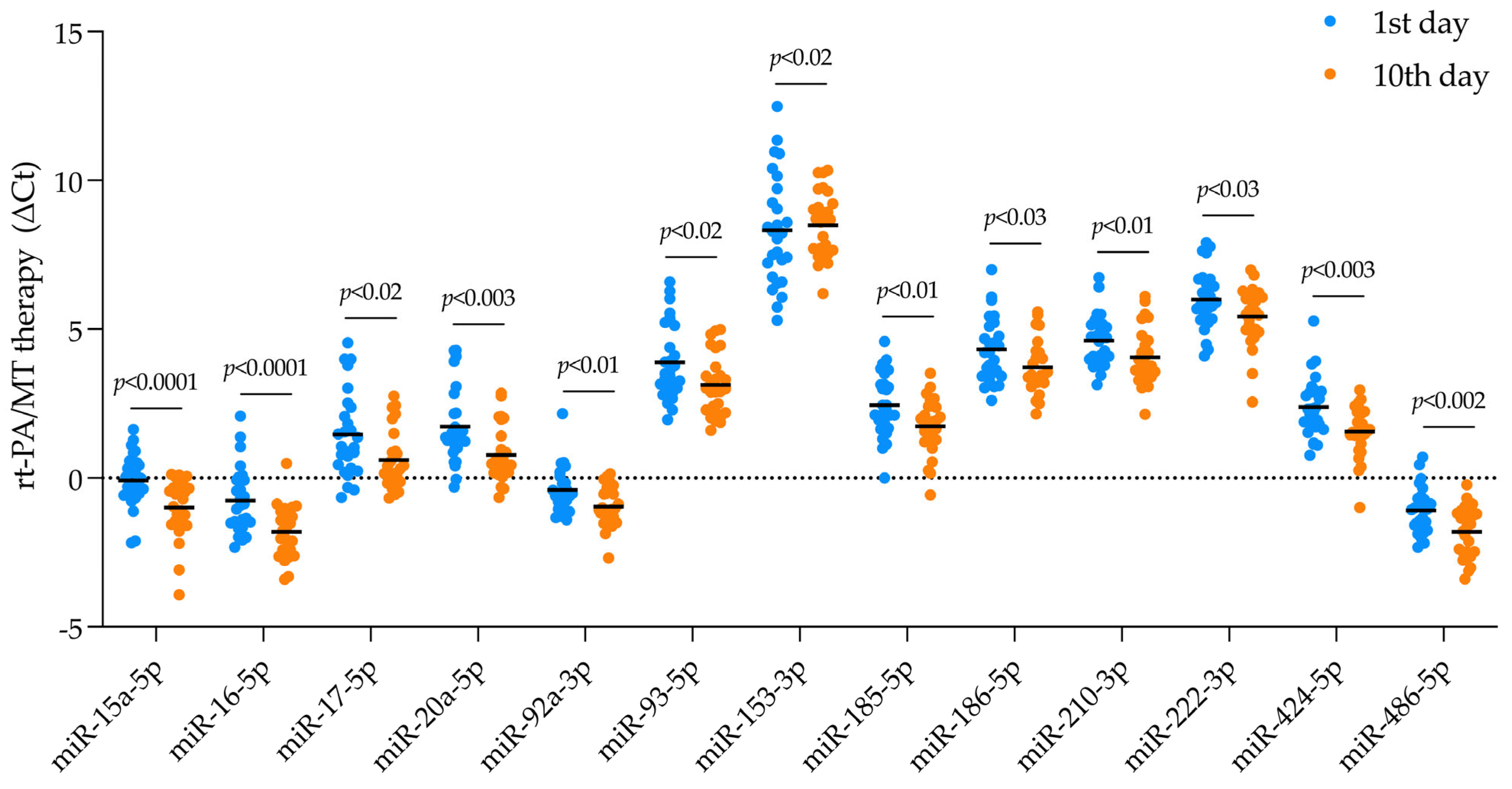 Ijms 26 09533 g002 Ijms 26 09533 g002