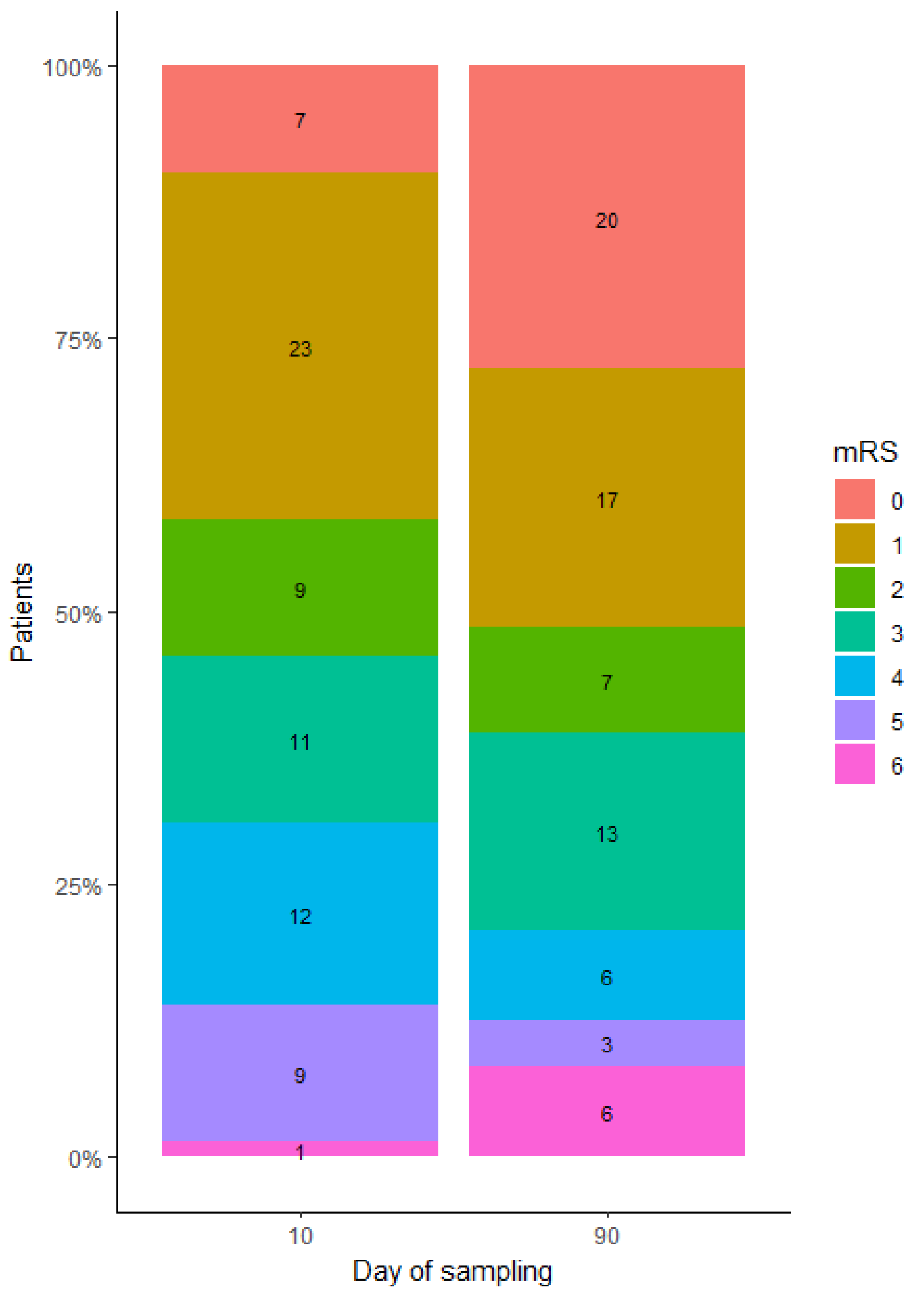 Ijms 26 09533 g003 Ijms 26 09533 g003