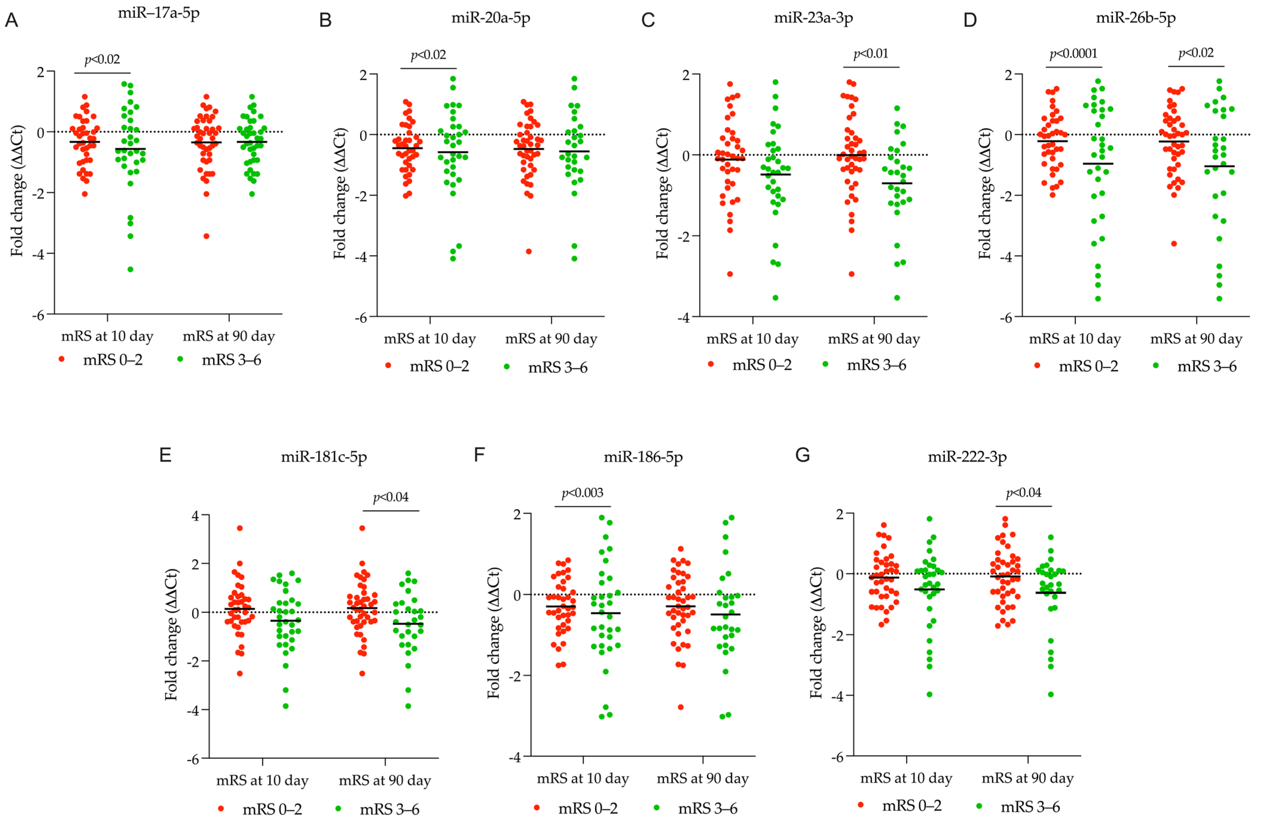 Ijms 26 09533 g004 Ijms 26 09533 g004