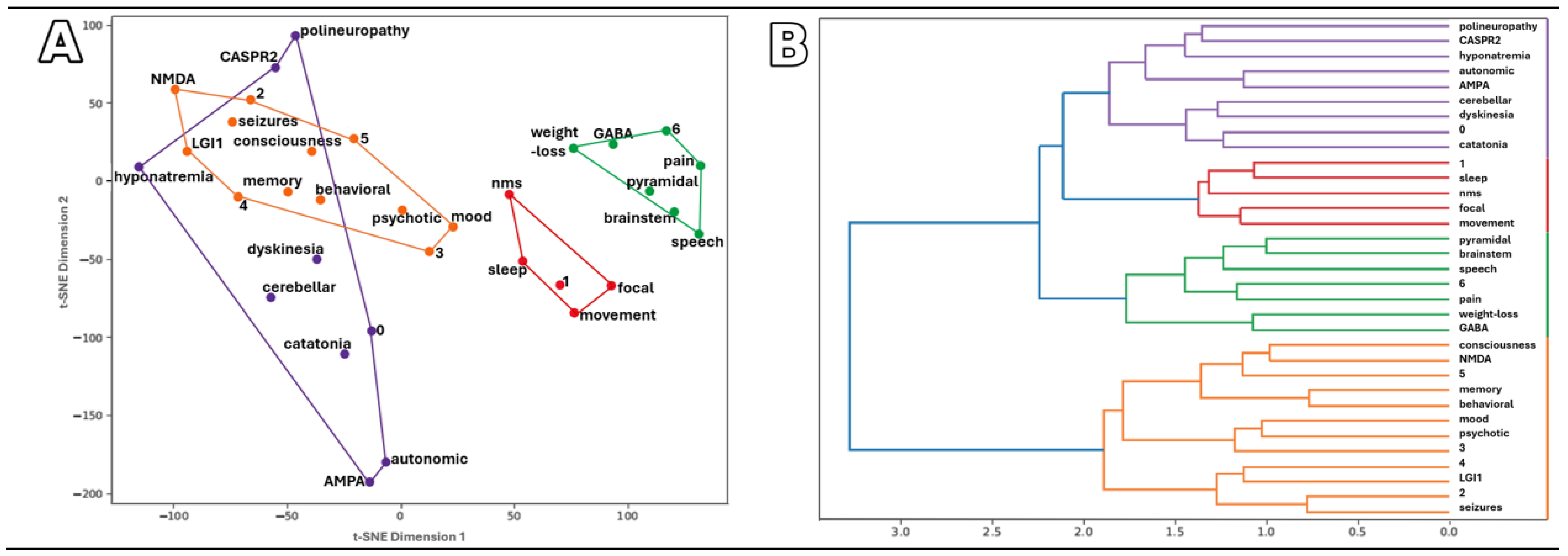 Ijms 26 09541 g001a Ijms 26 09541 g001a
