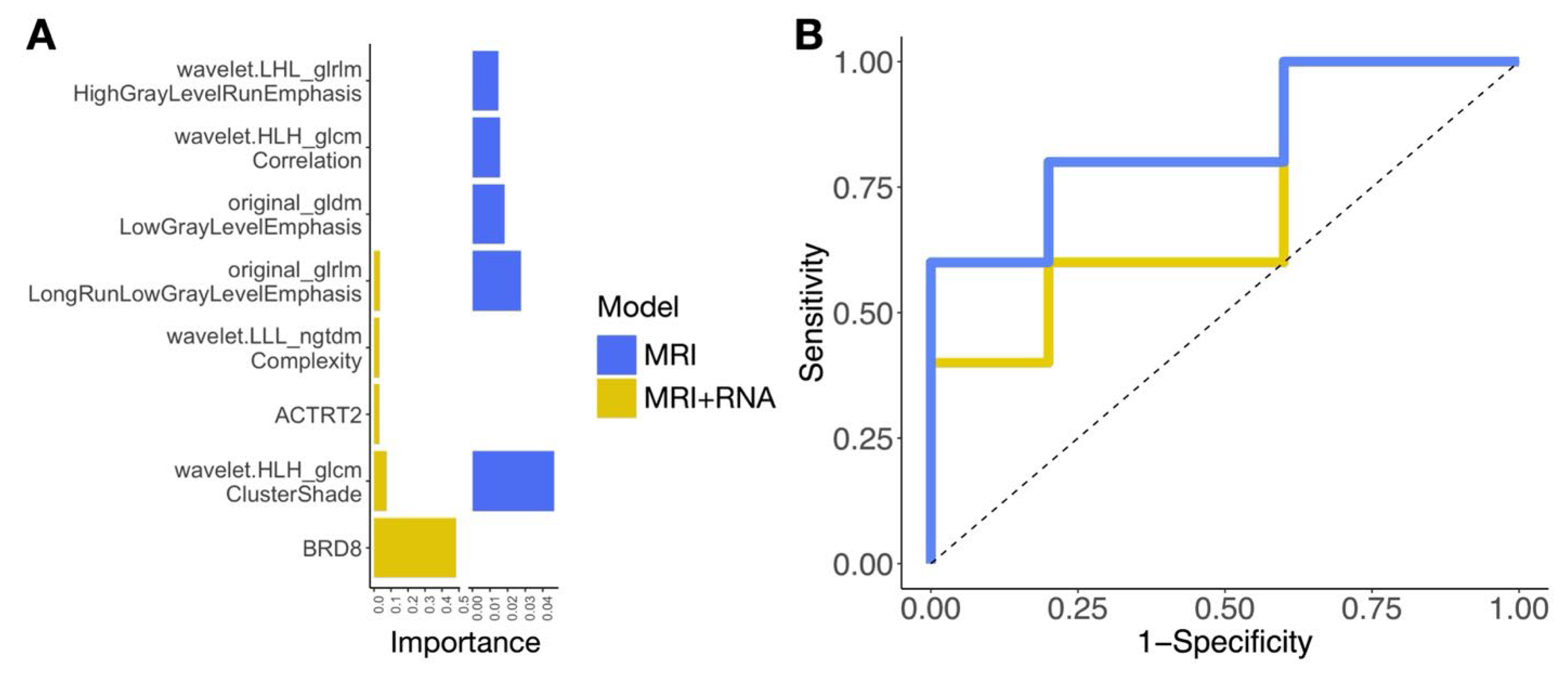 Ijms 26 09570 g005 Ijms 26 09570 g005