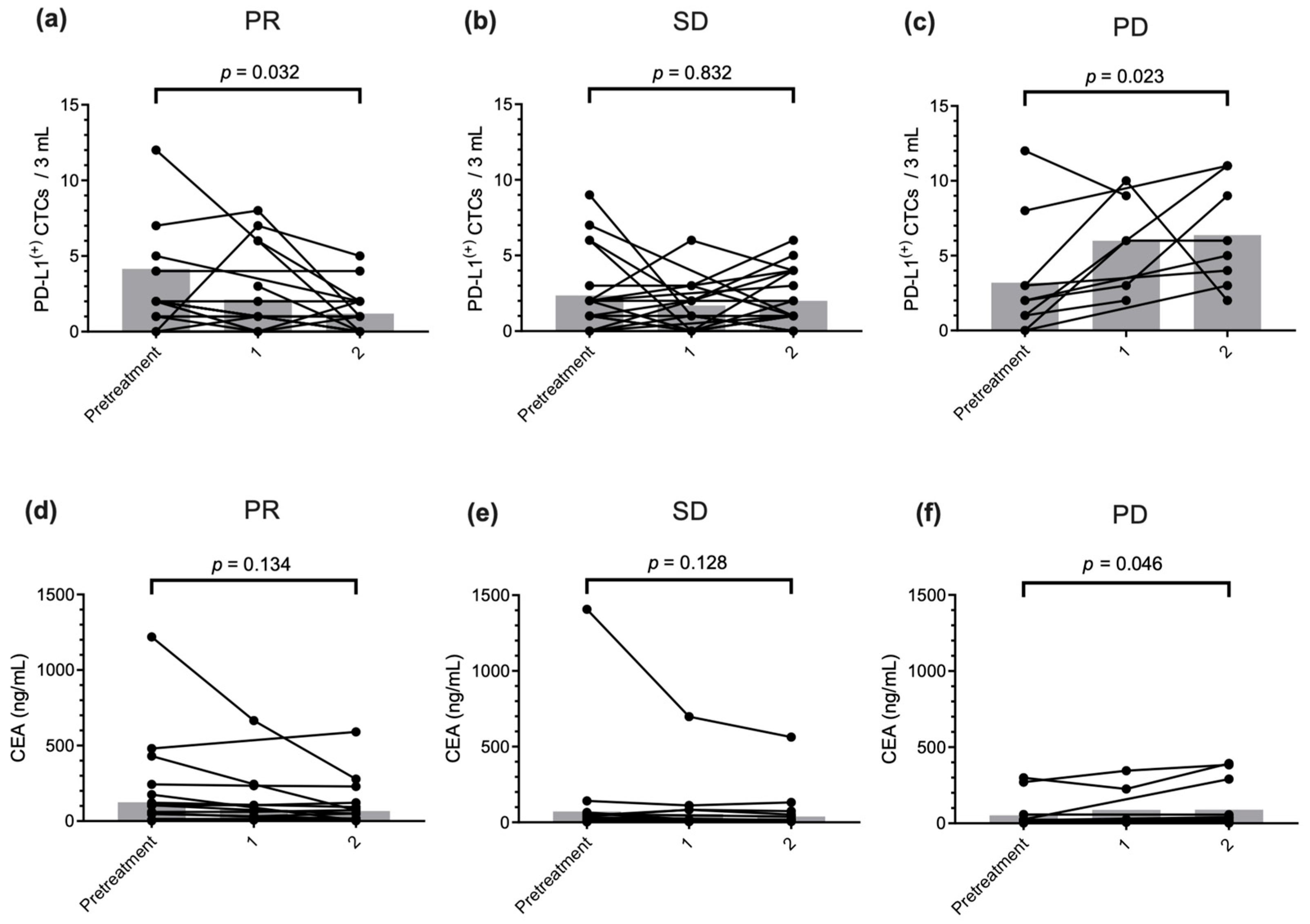 Ijms 26 09583 g003 Ijms 26 09583 g003