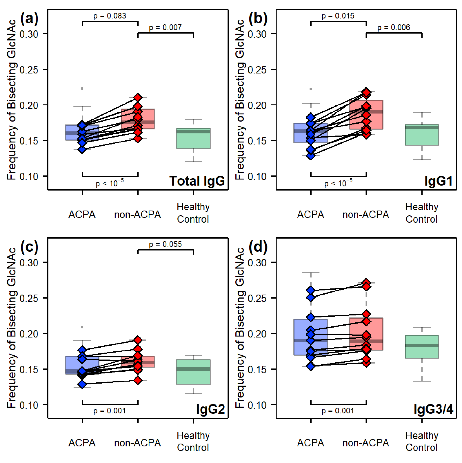 Ijms 26 09626 g007 Ijms 26 09626 g007