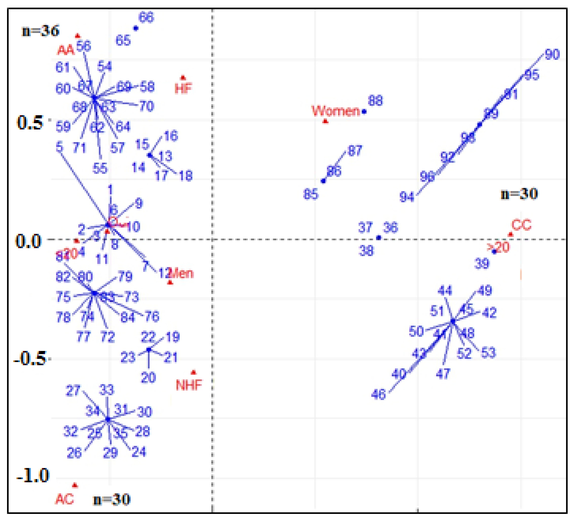 Ijms 26 09627 g002 Ijms 26 09627 g002