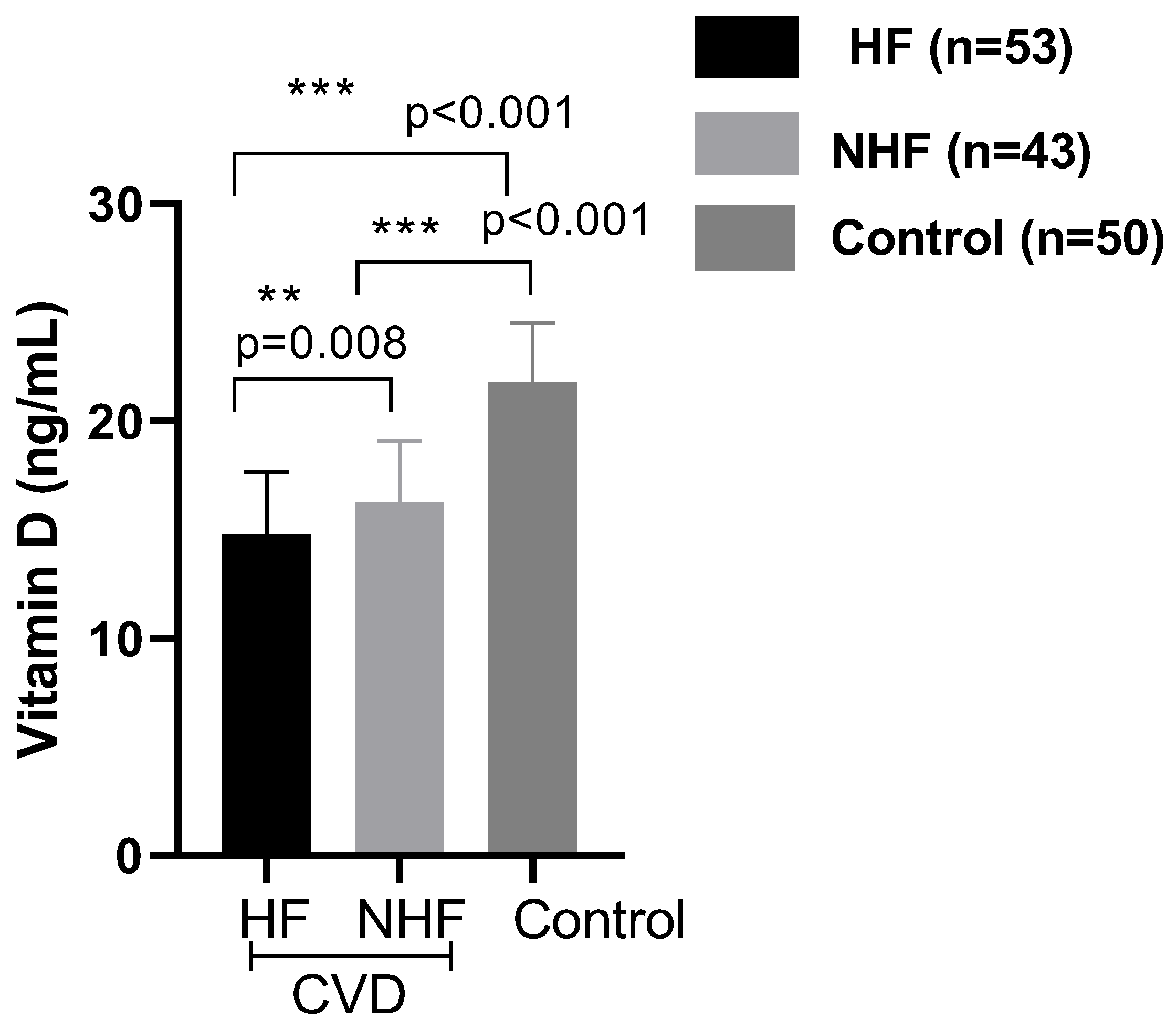 Ijms 26 09627 g003 Ijms 26 09627 g003
