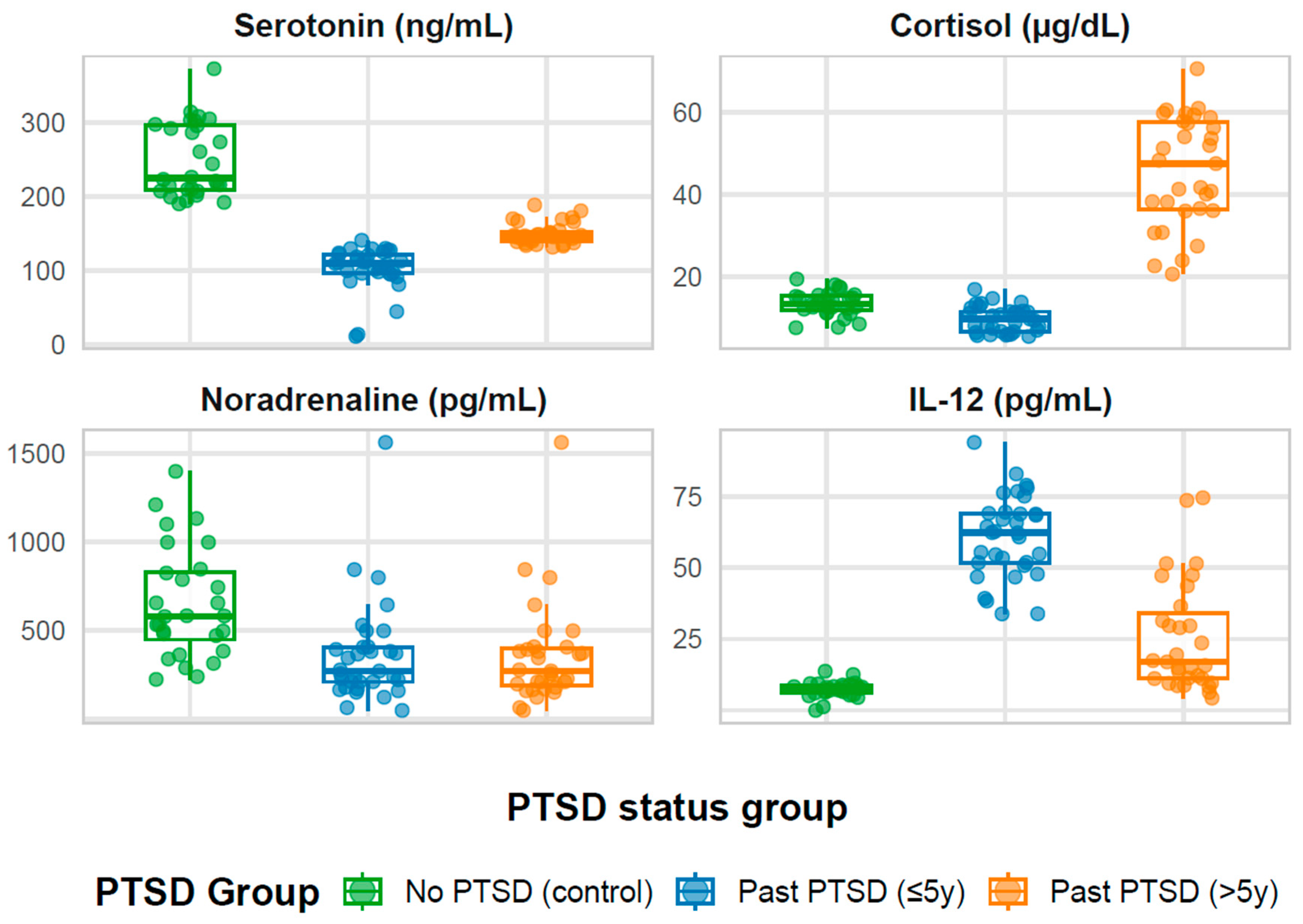 Ijms 26 09636 g001 Ijms 26 09636 g001