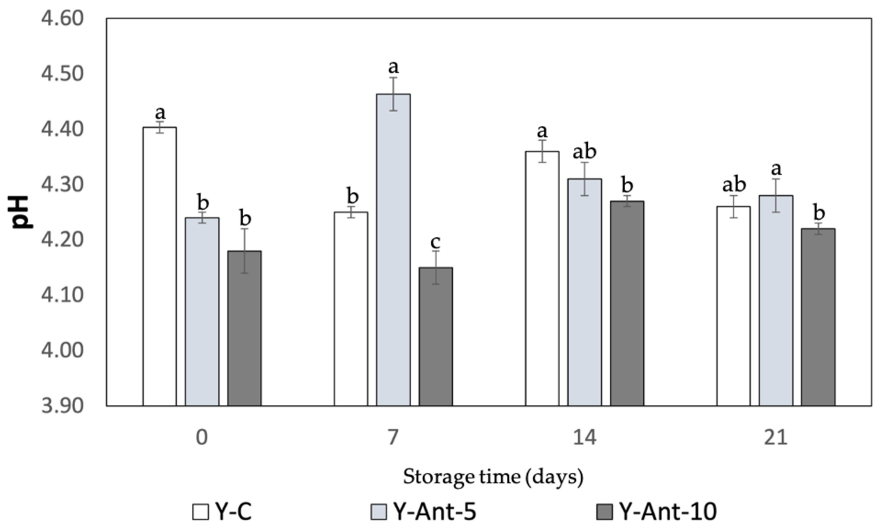 Ijms 26 09637 g006 Ijms 26 09637 g006