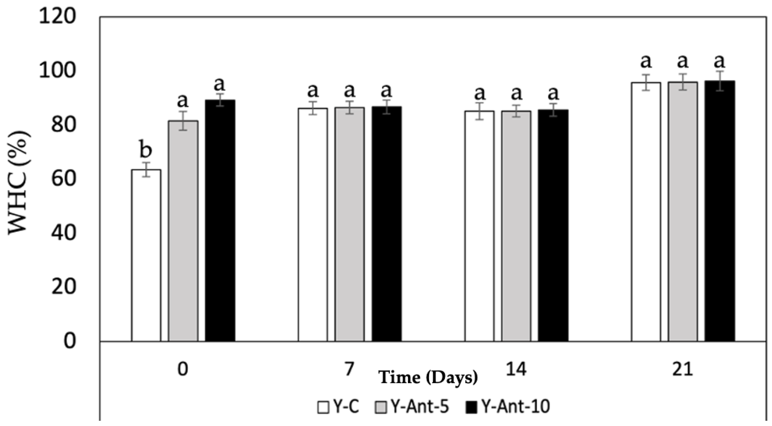Ijms 26 09637 g009 Ijms 26 09637 g009