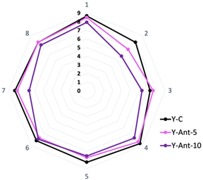 Ijms 26 09637 i001 Ijms 26 09637 i001