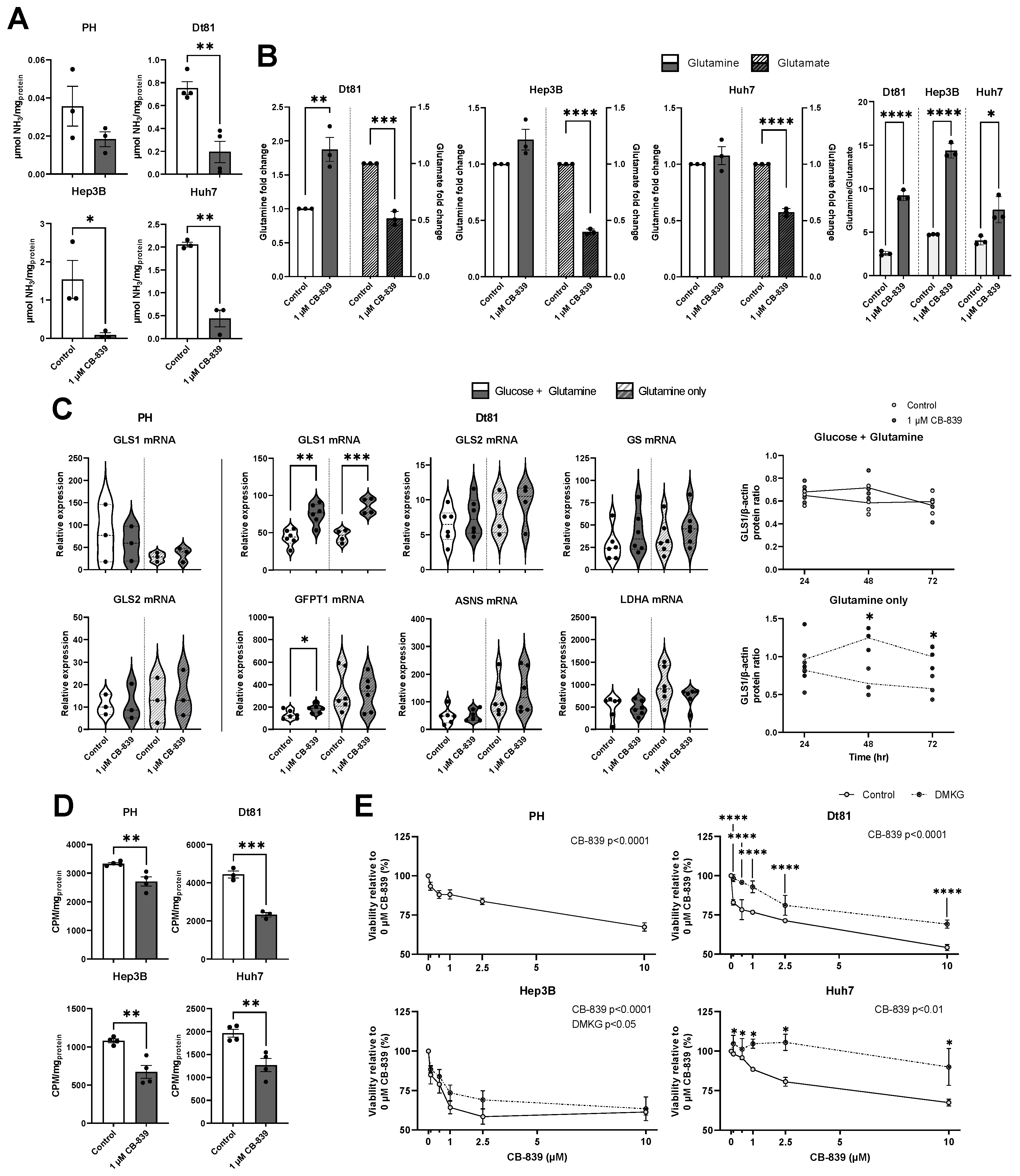Ijms 26 09653 g005 Ijms 26 09653 g005