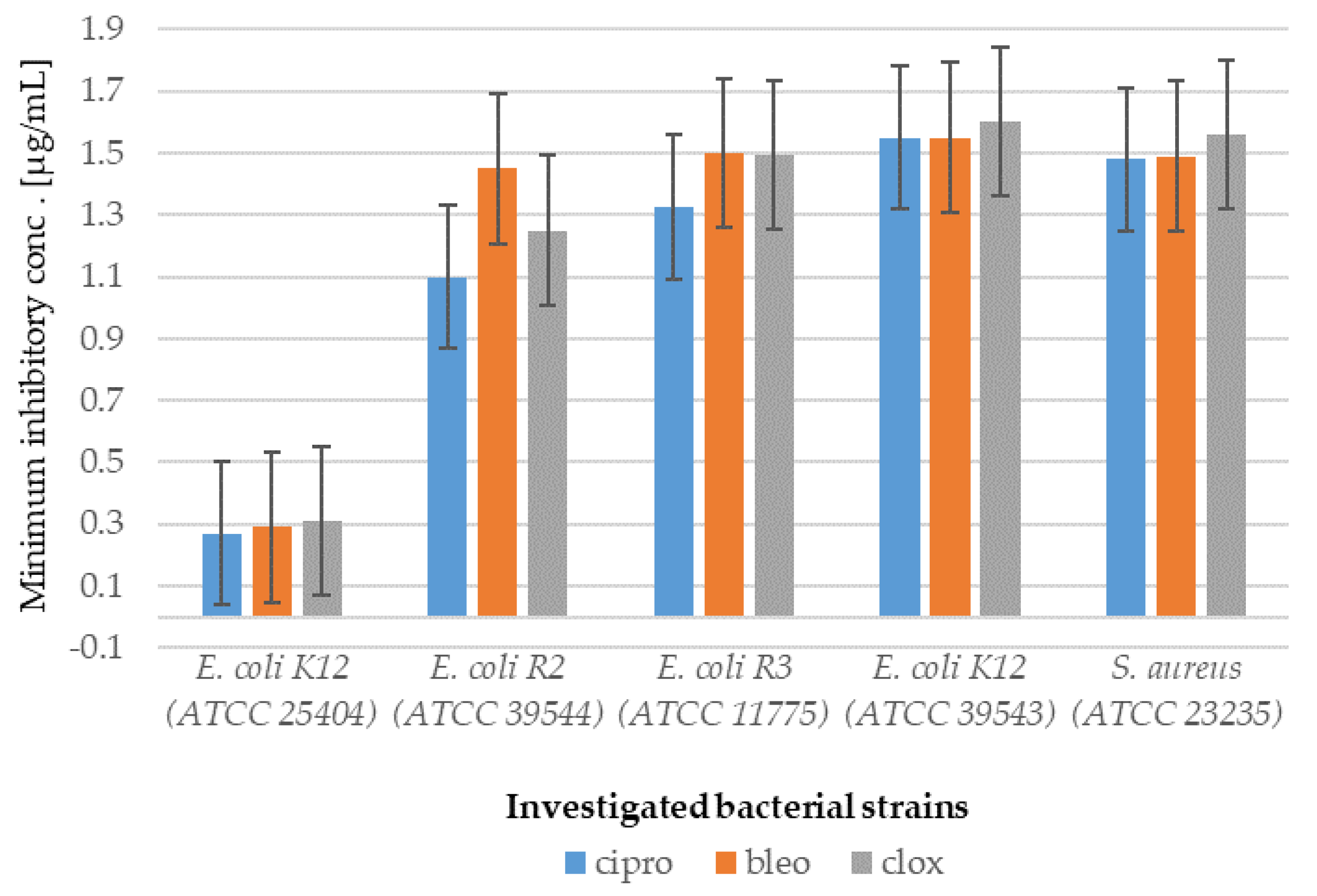 Ijms 26 09655 g005 Ijms 26 09655 g005