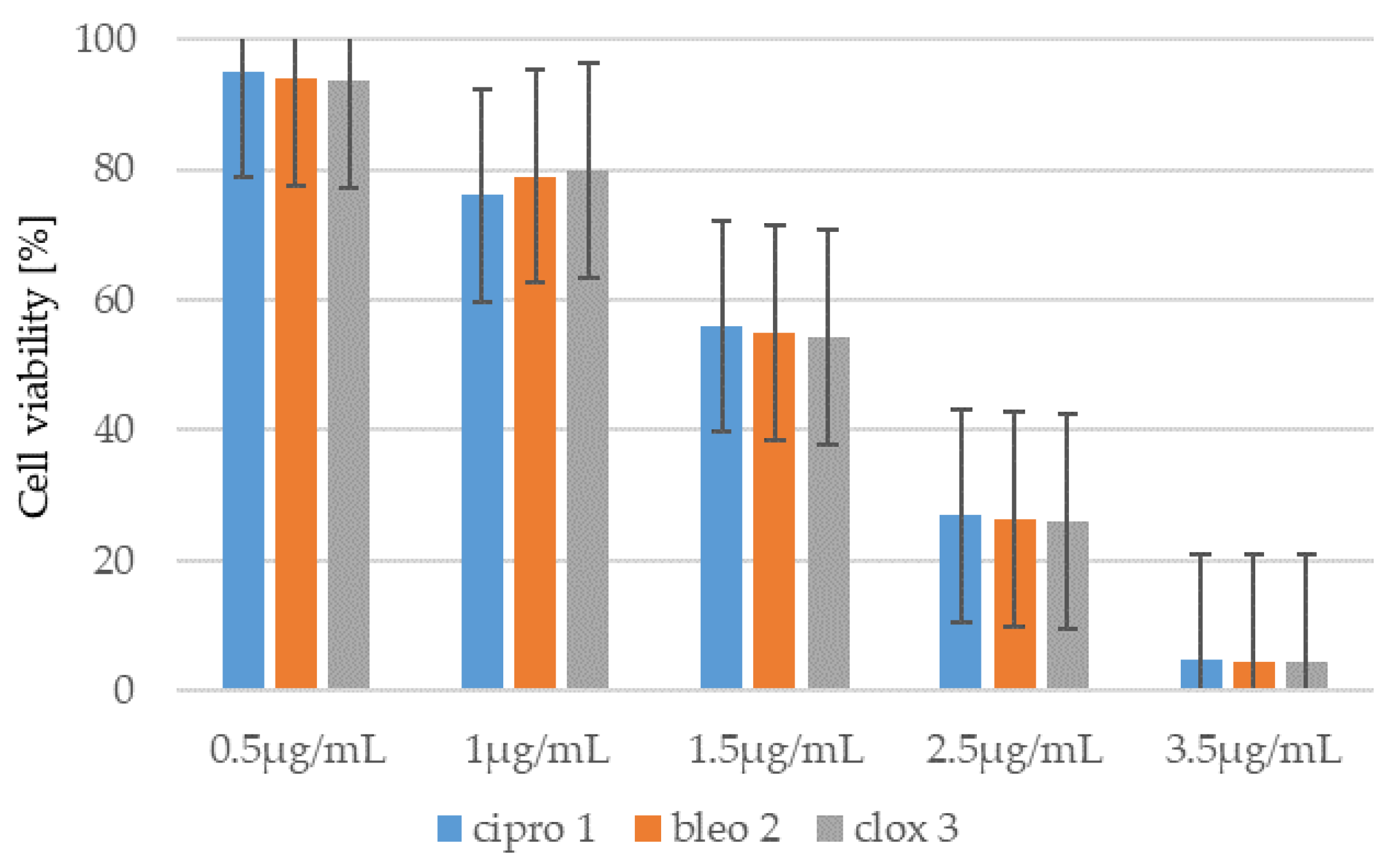 Ijms 26 09655 g007 Ijms 26 09655 g007