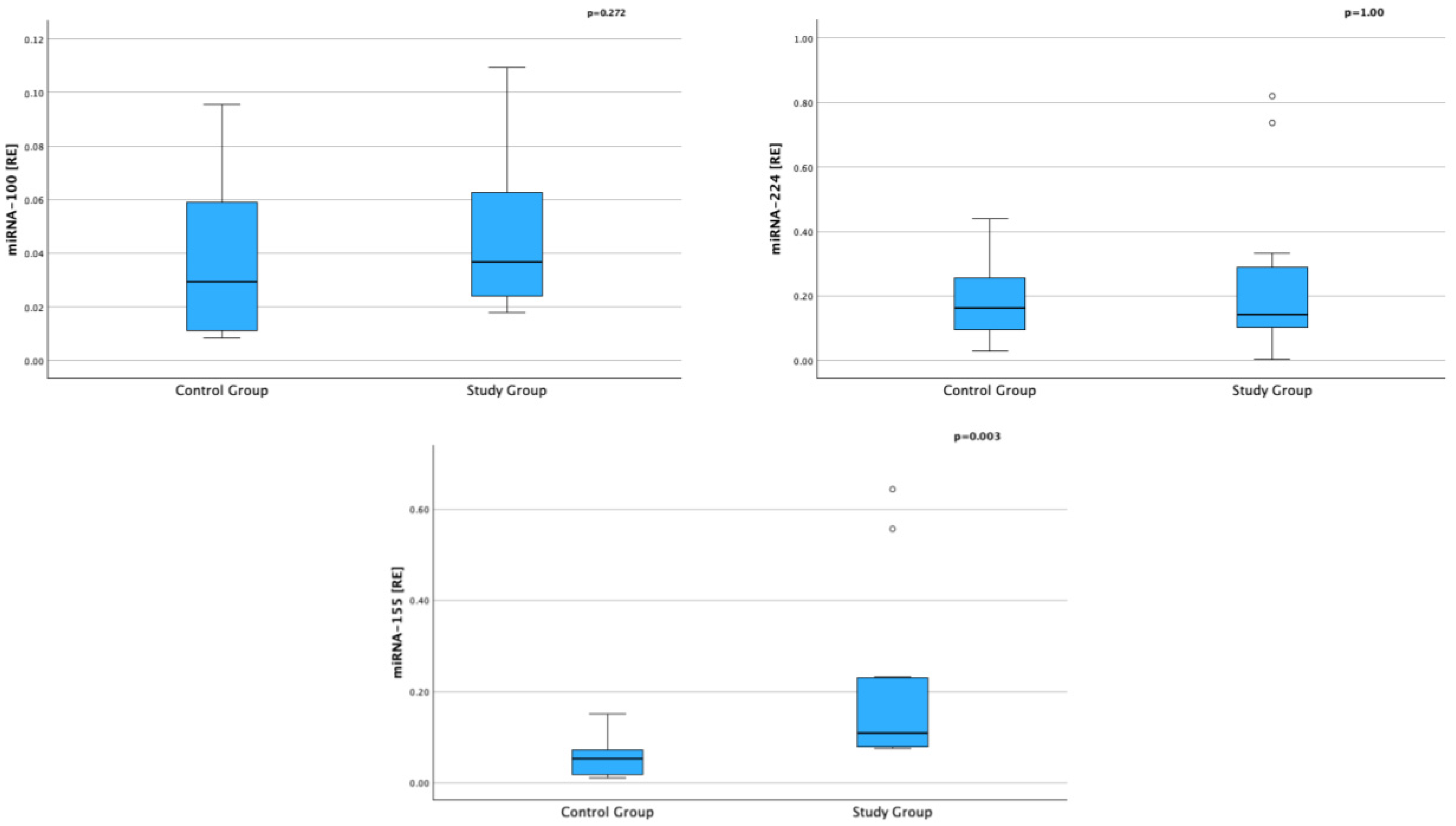 Ijms 26 09689 g001 Ijms 26 09689 g001