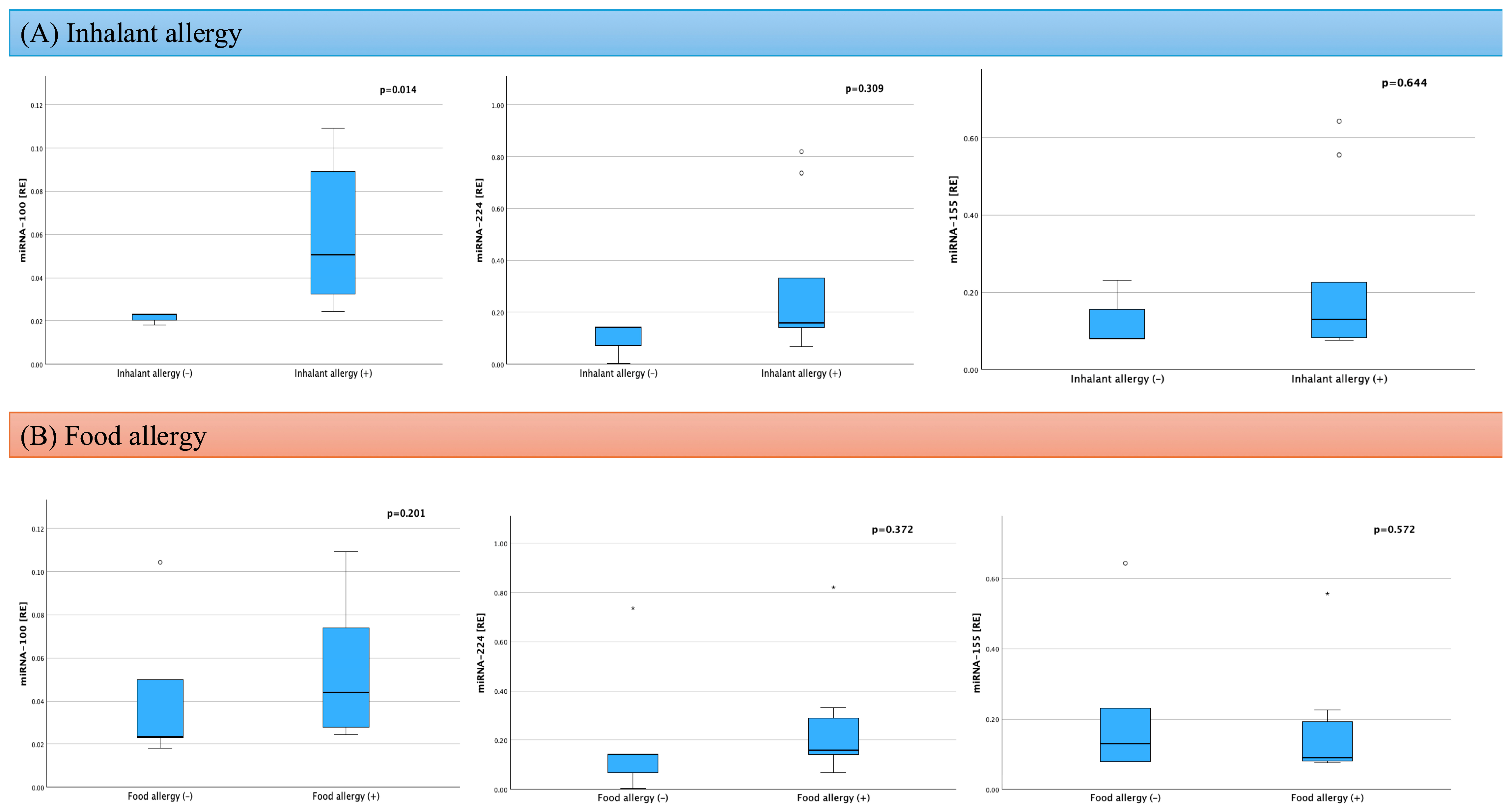 Ijms 26 09689 g002 Ijms 26 09689 g002