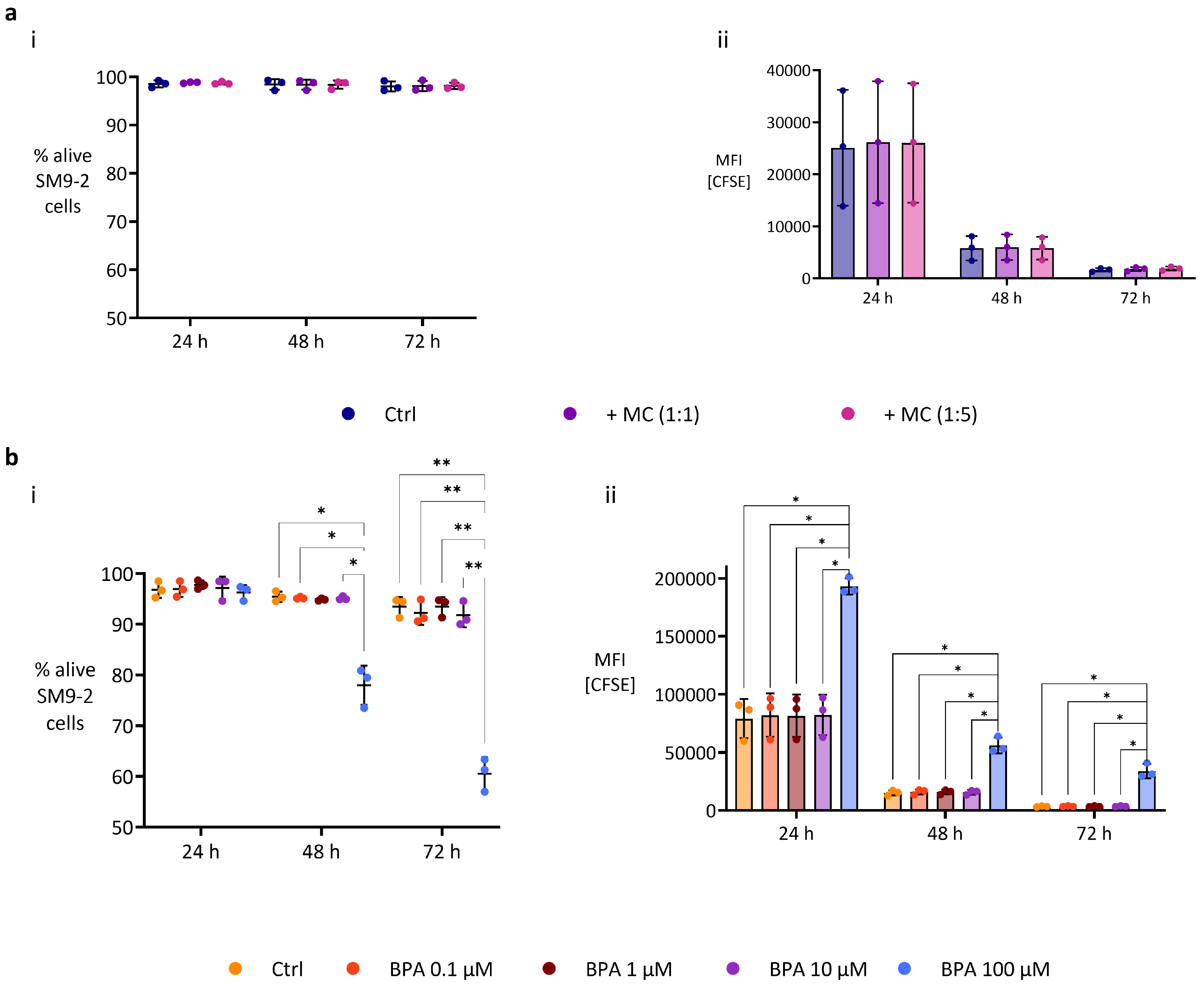 Ijms 26 09706 g003 Ijms 26 09706 g003