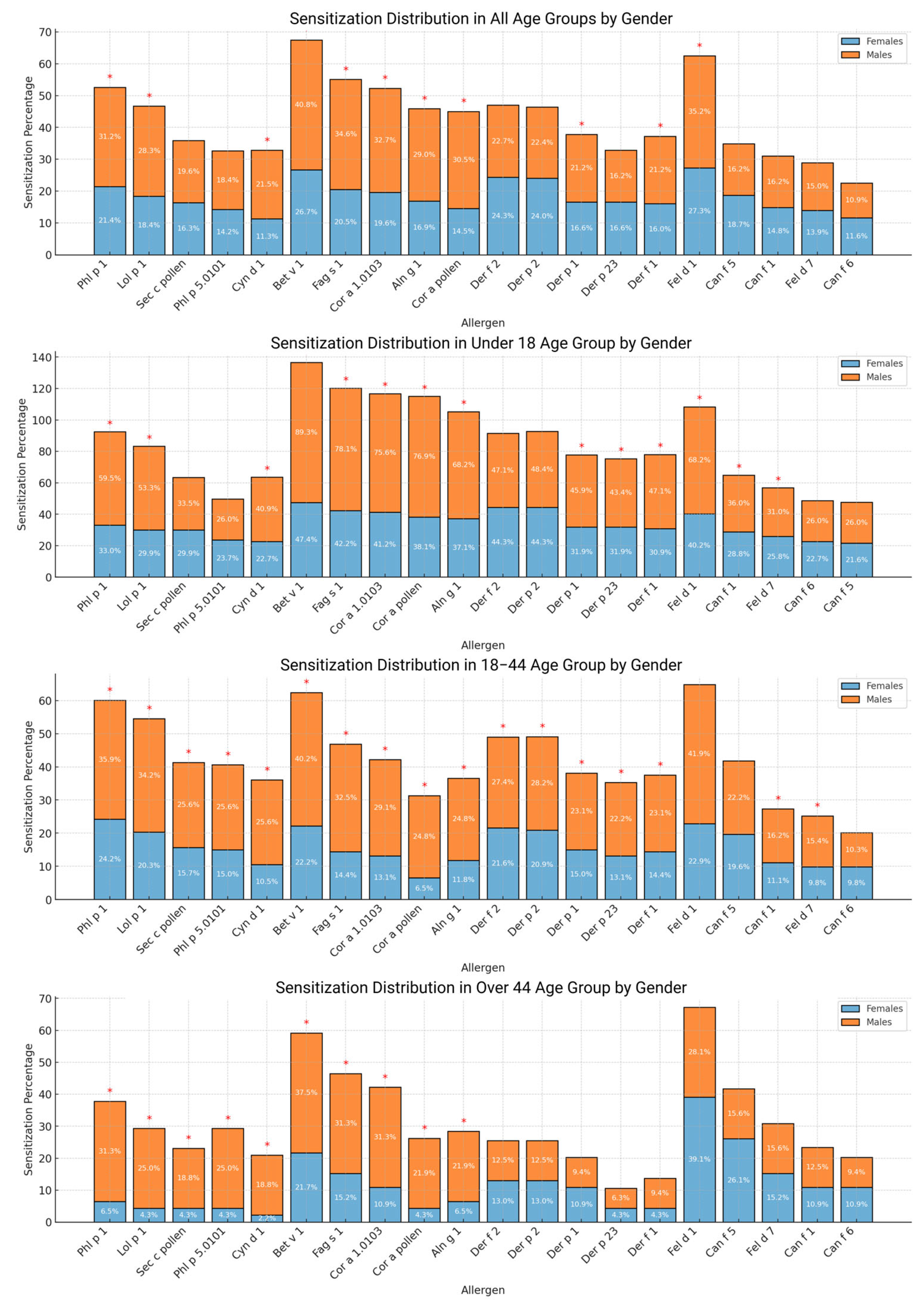 Ijms 26 09719 g002 Ijms 26 09719 g002