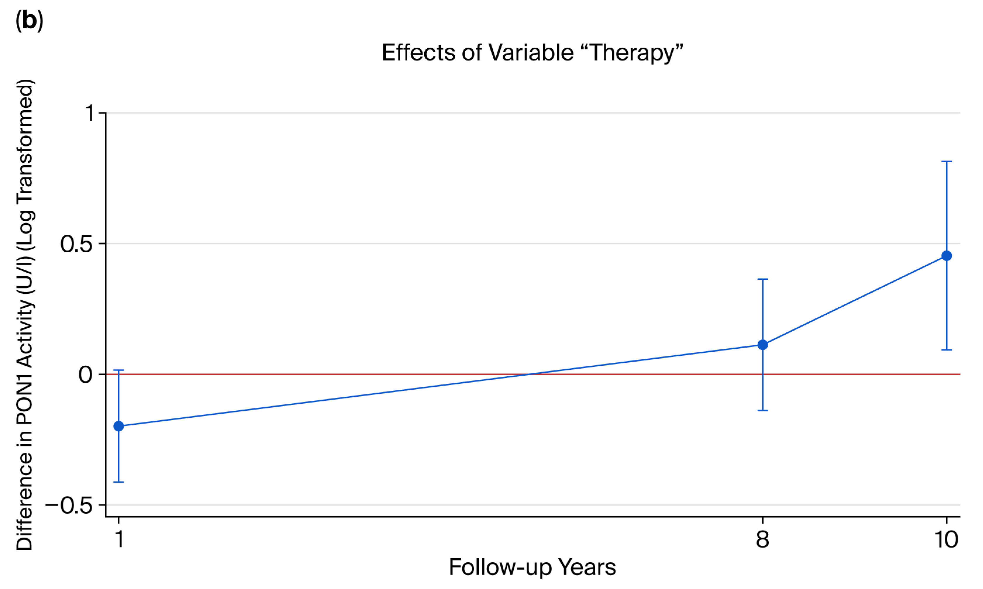 Ijms 26 09728 g003b Ijms 26 09728 g003b