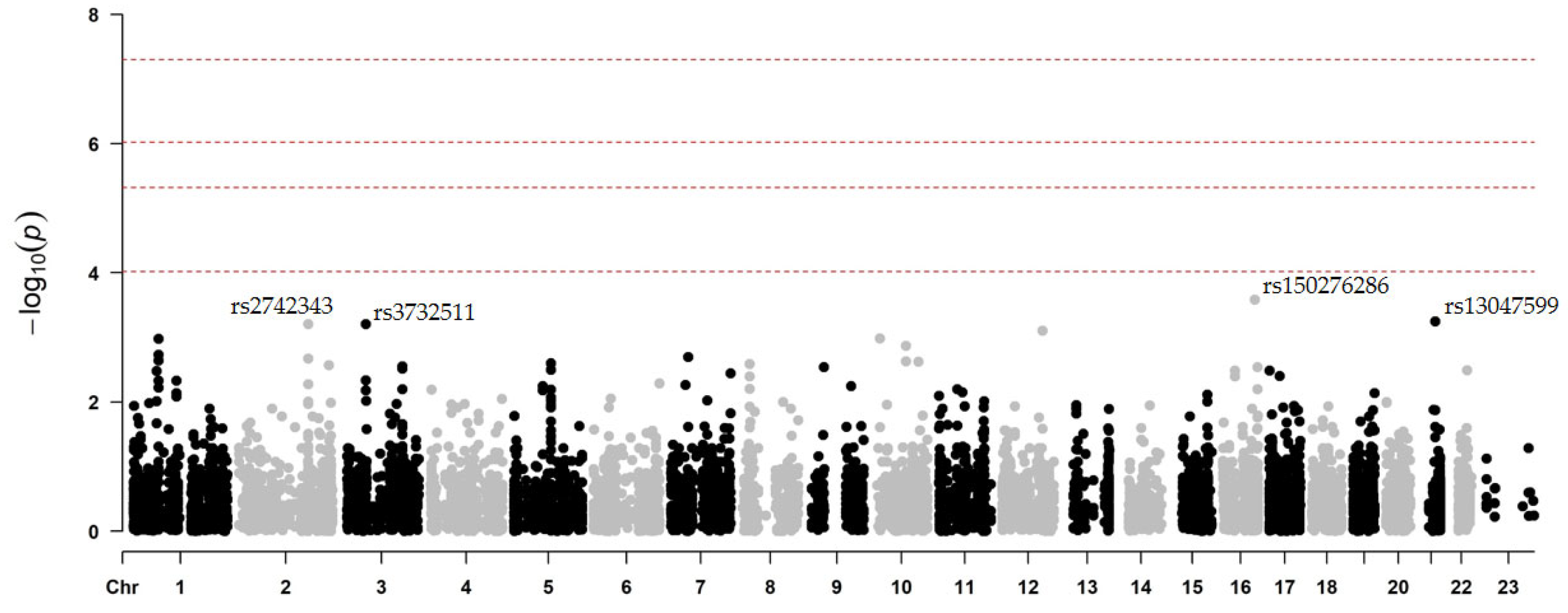 Ijms 26 09766 g002 Ijms 26 09766 g002