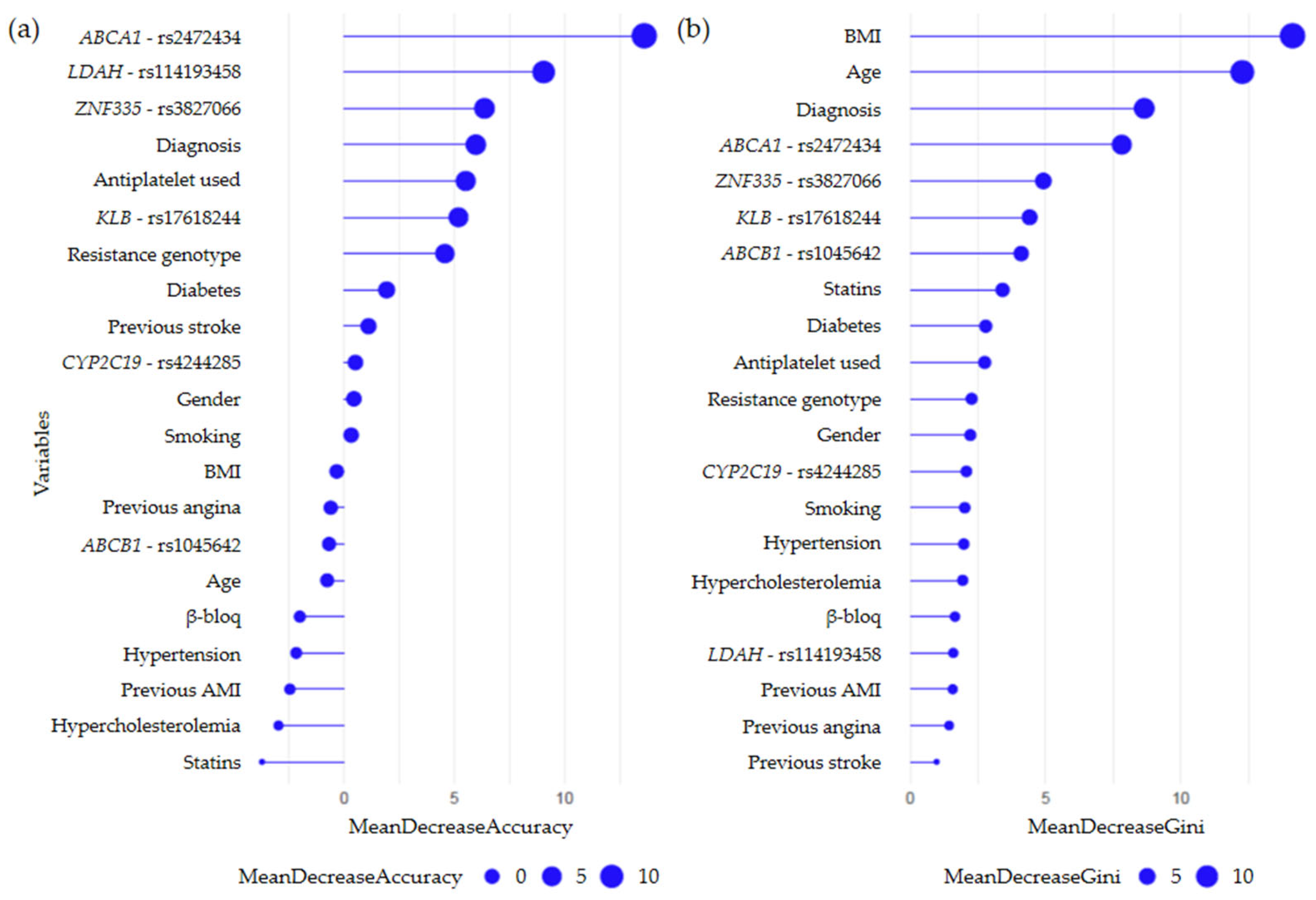 Ijms 26 09766 g003 Ijms 26 09766 g003