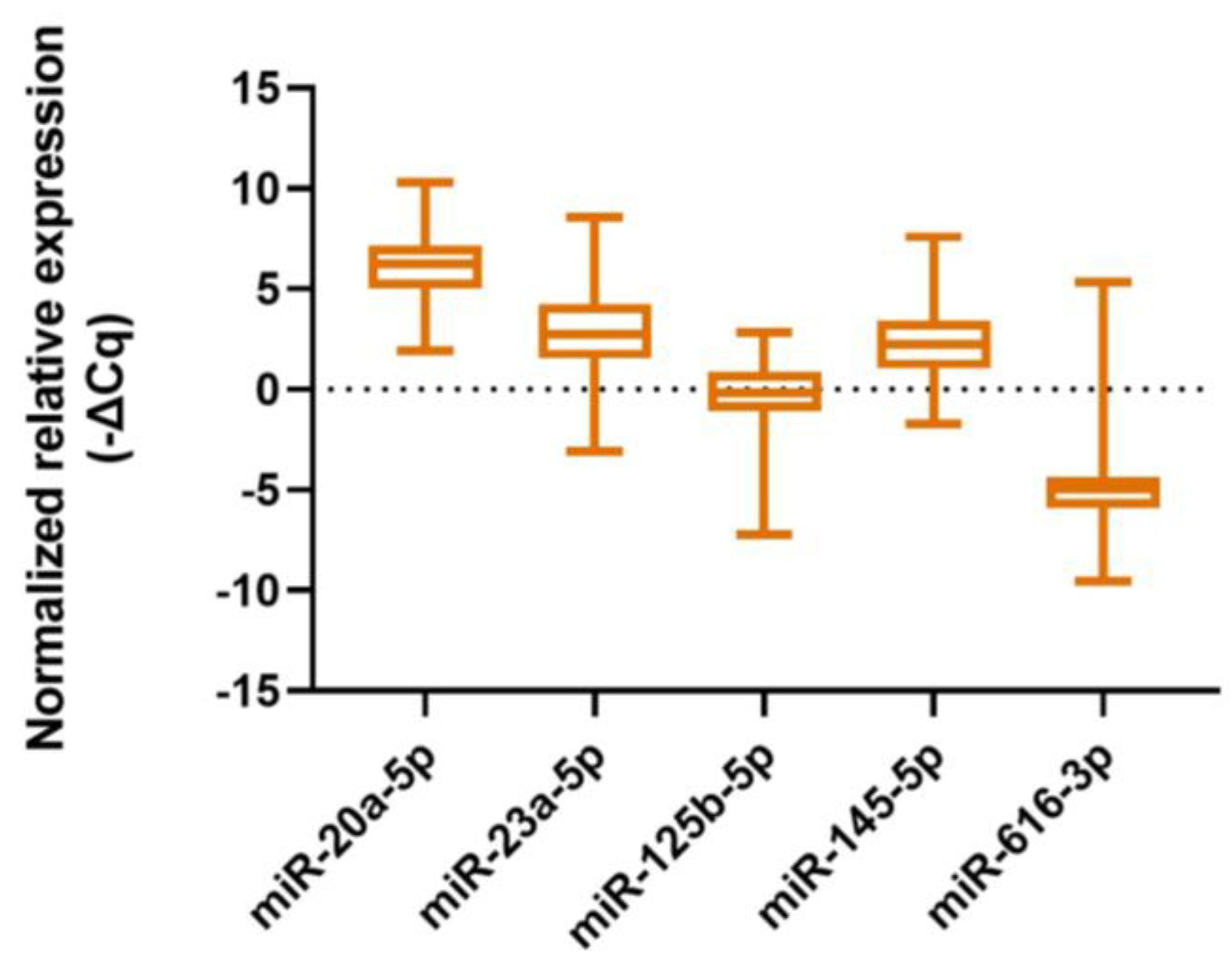 Ijms 26 09796 g001 Ijms 26 09796 g001