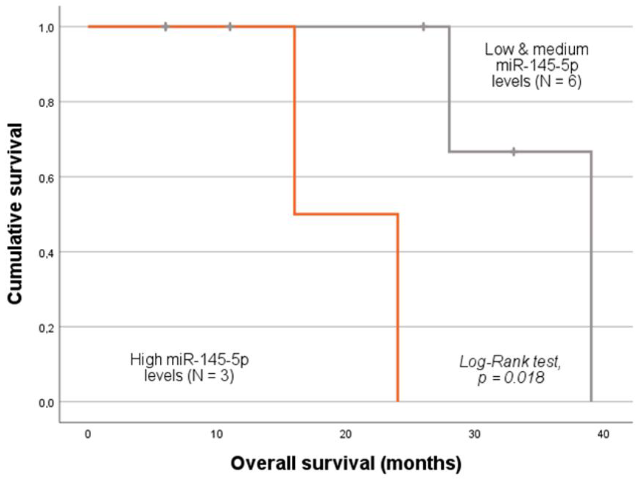 Ijms 26 09796 g005 Ijms 26 09796 g005