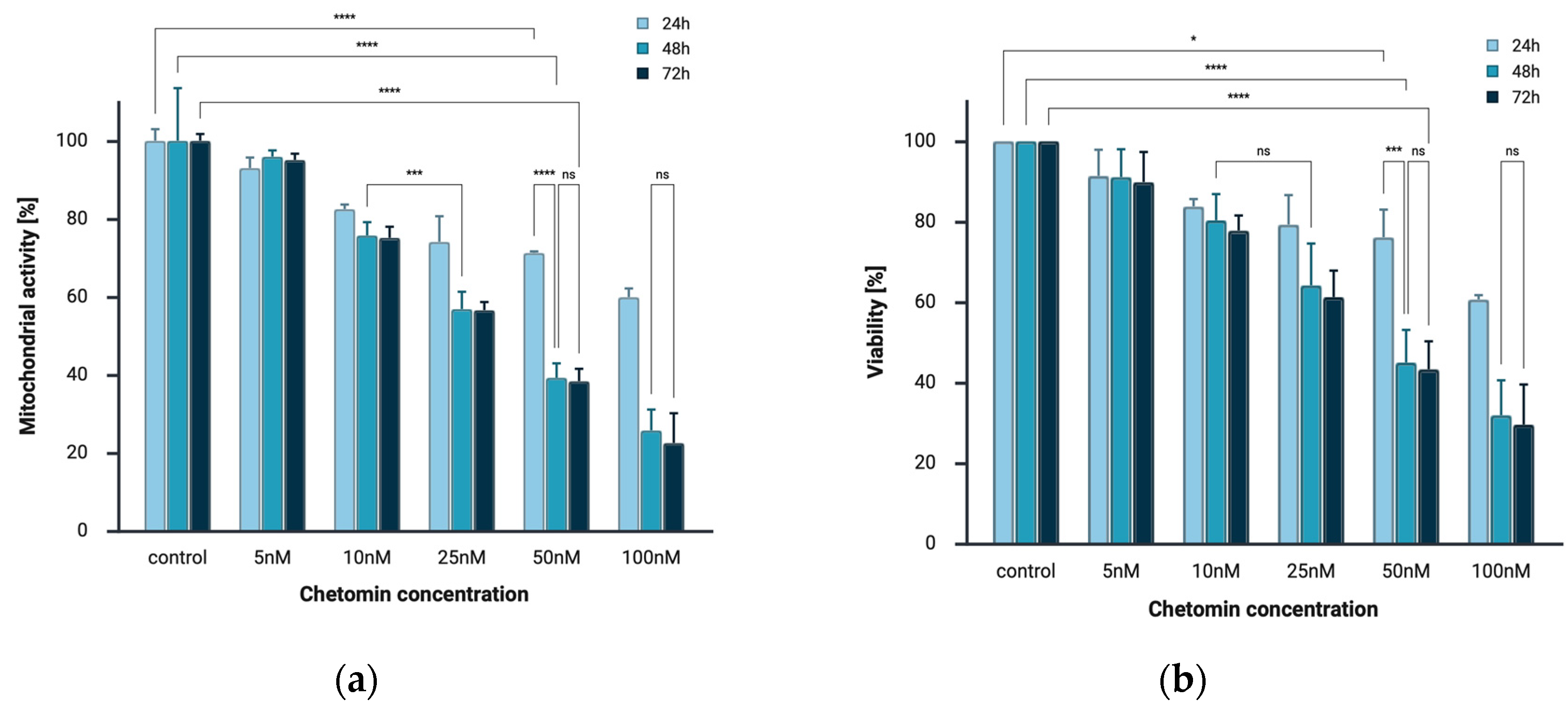 Ijms 26 09835 g002 Ijms 26 09835 g002