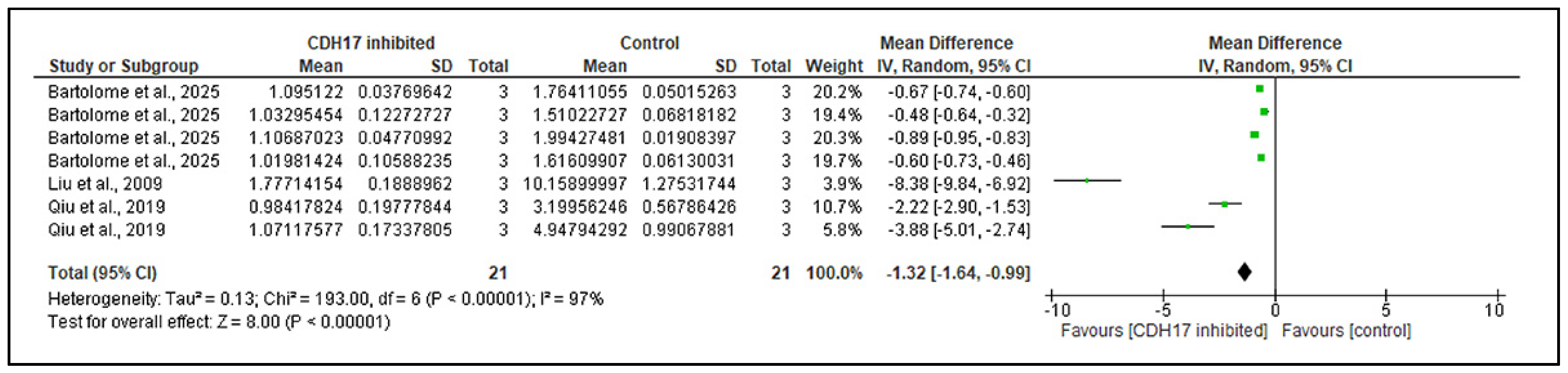 Ijms 26 09838 g003 Ijms 26 09838 g003