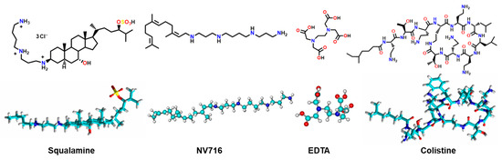 Permeabilize, but Choose Wisely: Selective Antibiotic Potentiation ...