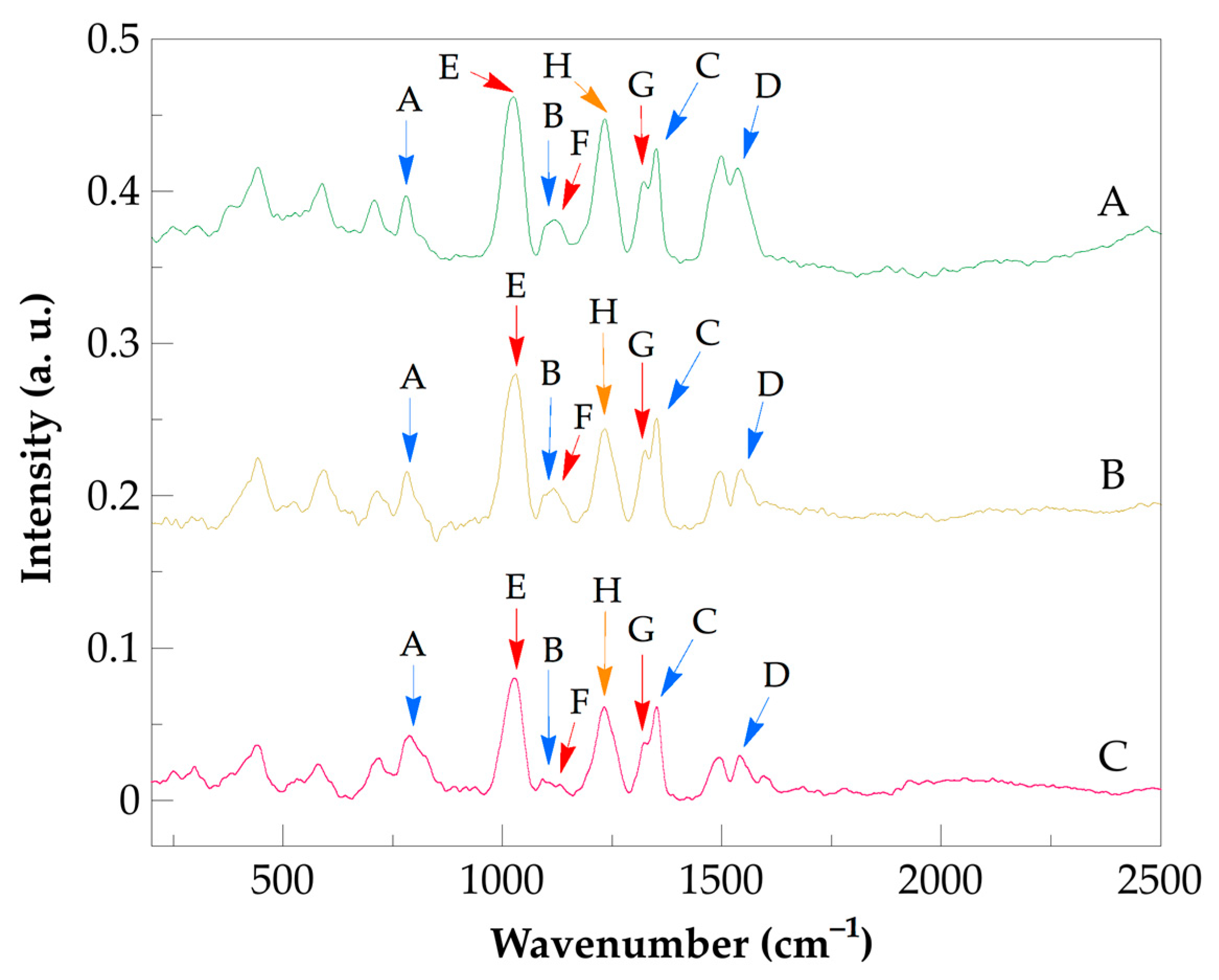 Ijms 26 09847 g004 Ijms 26 09847 g004