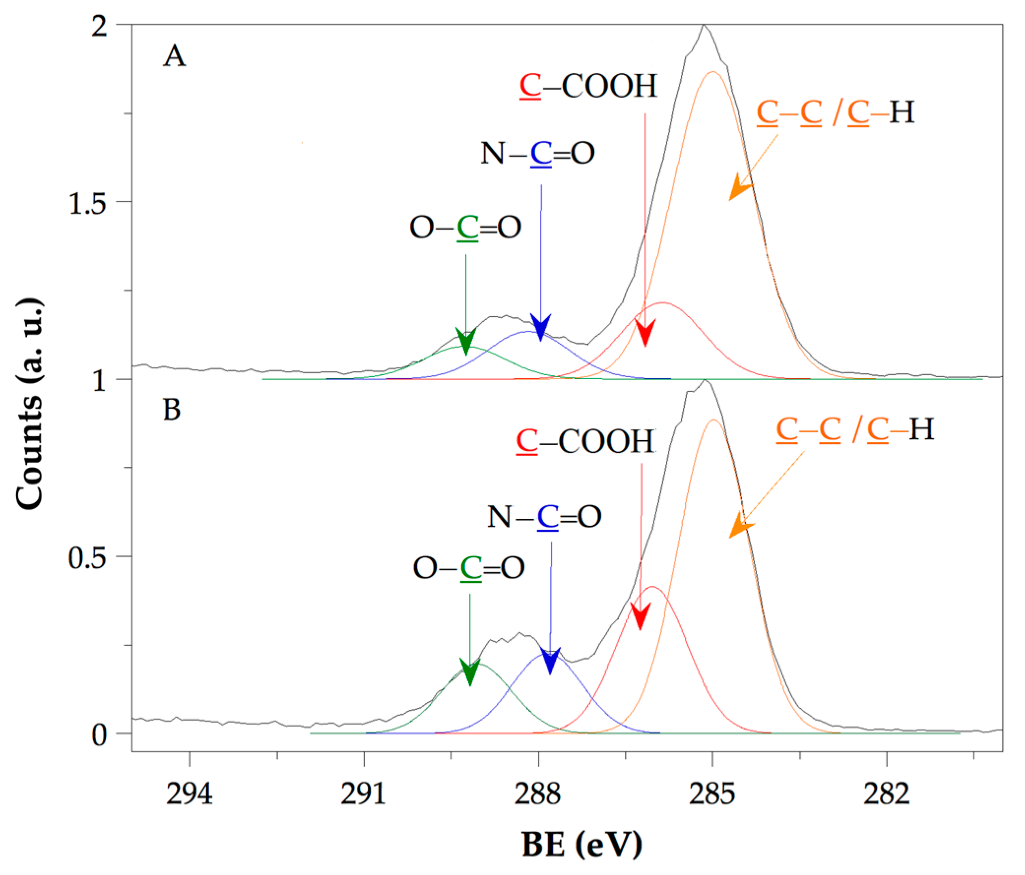Ijms 26 09847 g005 Ijms 26 09847 g005