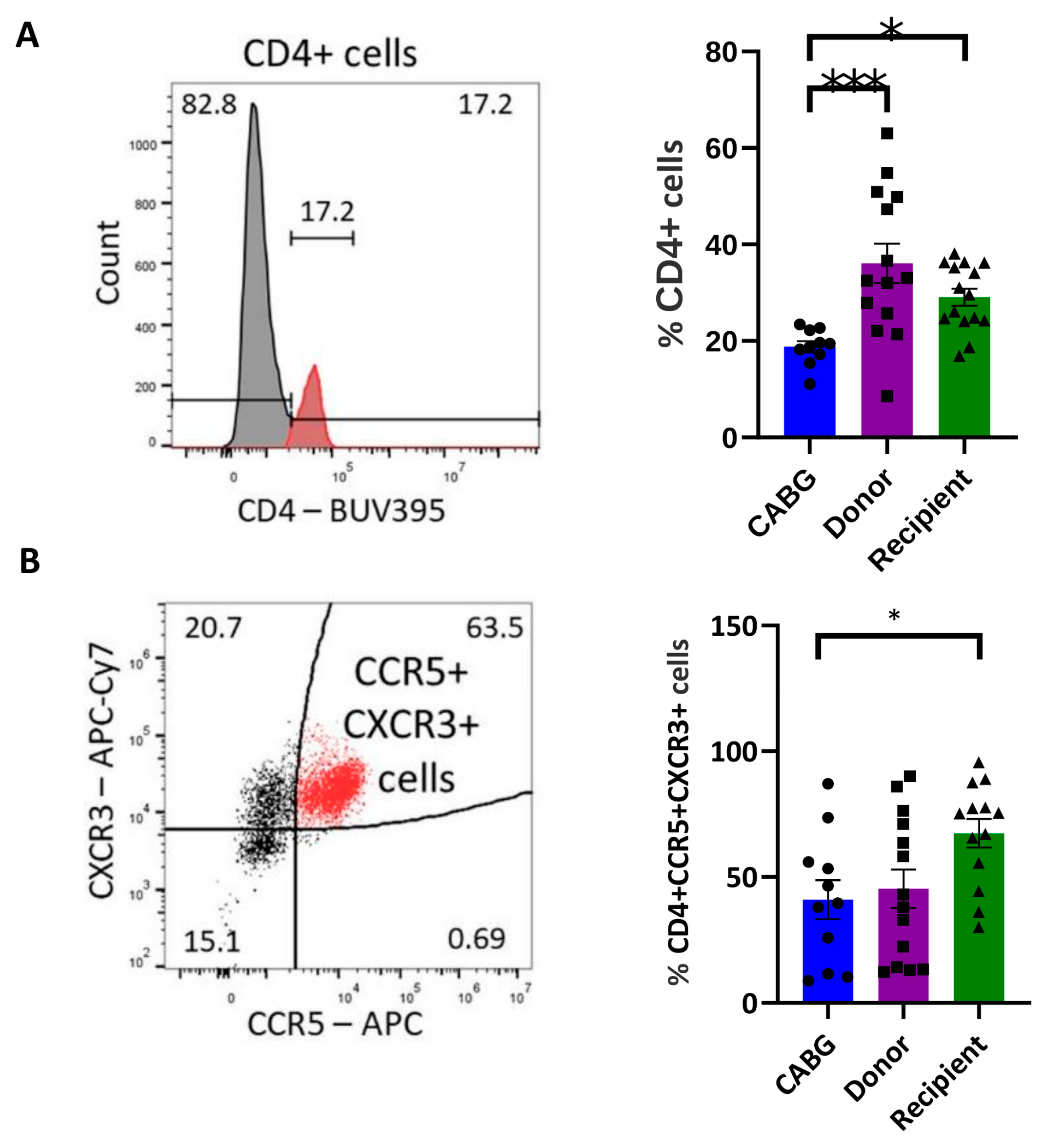 Ijms 26 09852 g001 Ijms 26 09852 g001