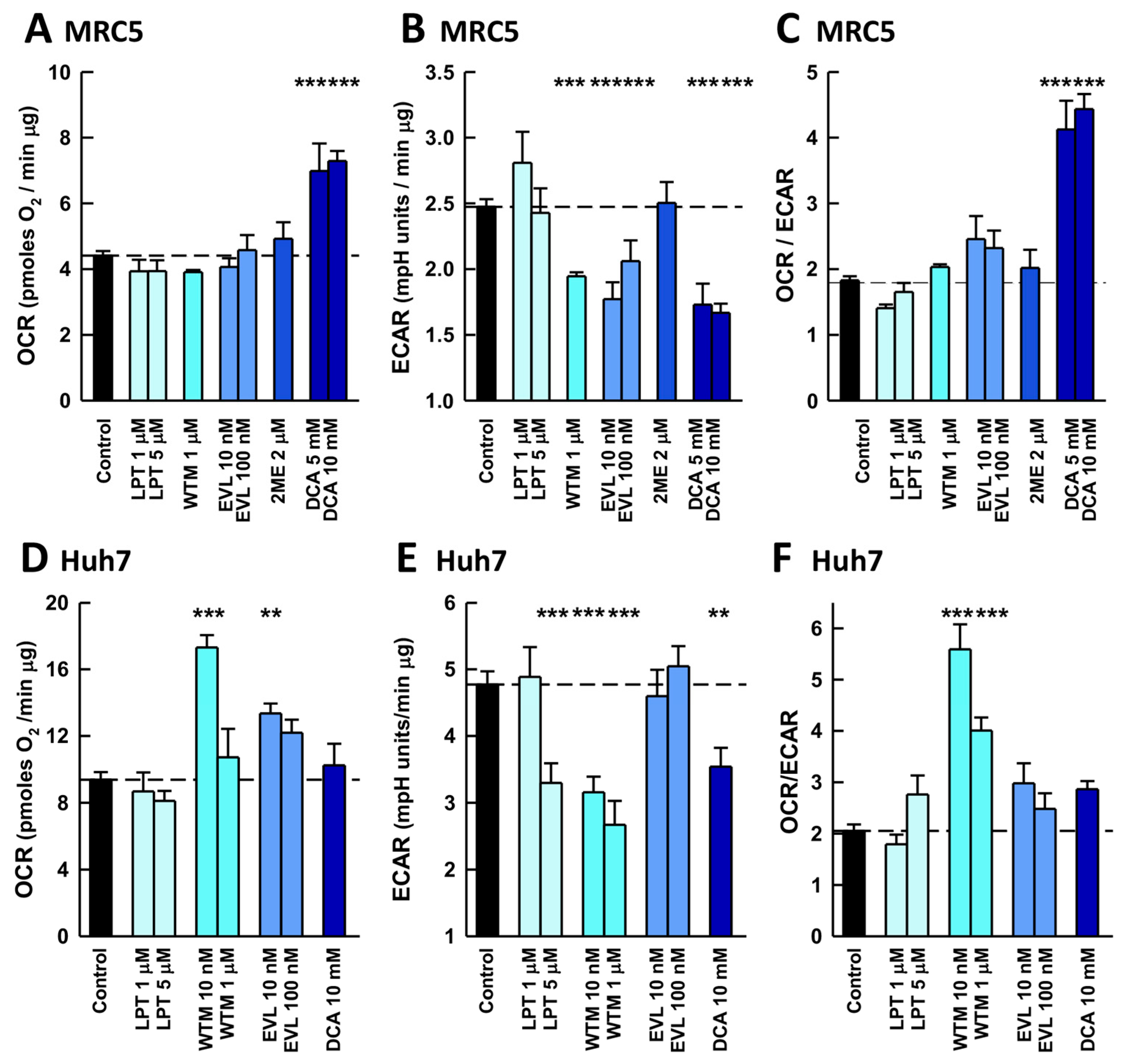 Ijms 26 09853 g003 Ijms 26 09853 g003