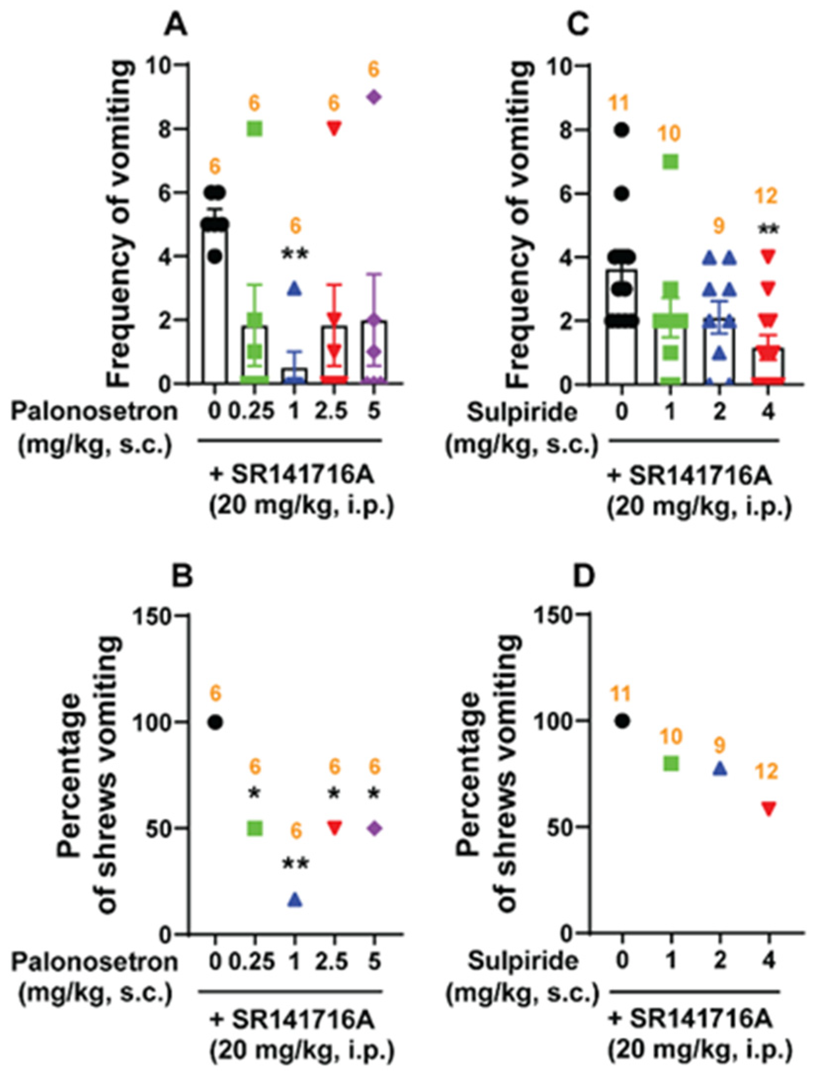 Ijms 26 09884 g010 Ijms 26 09884 g010