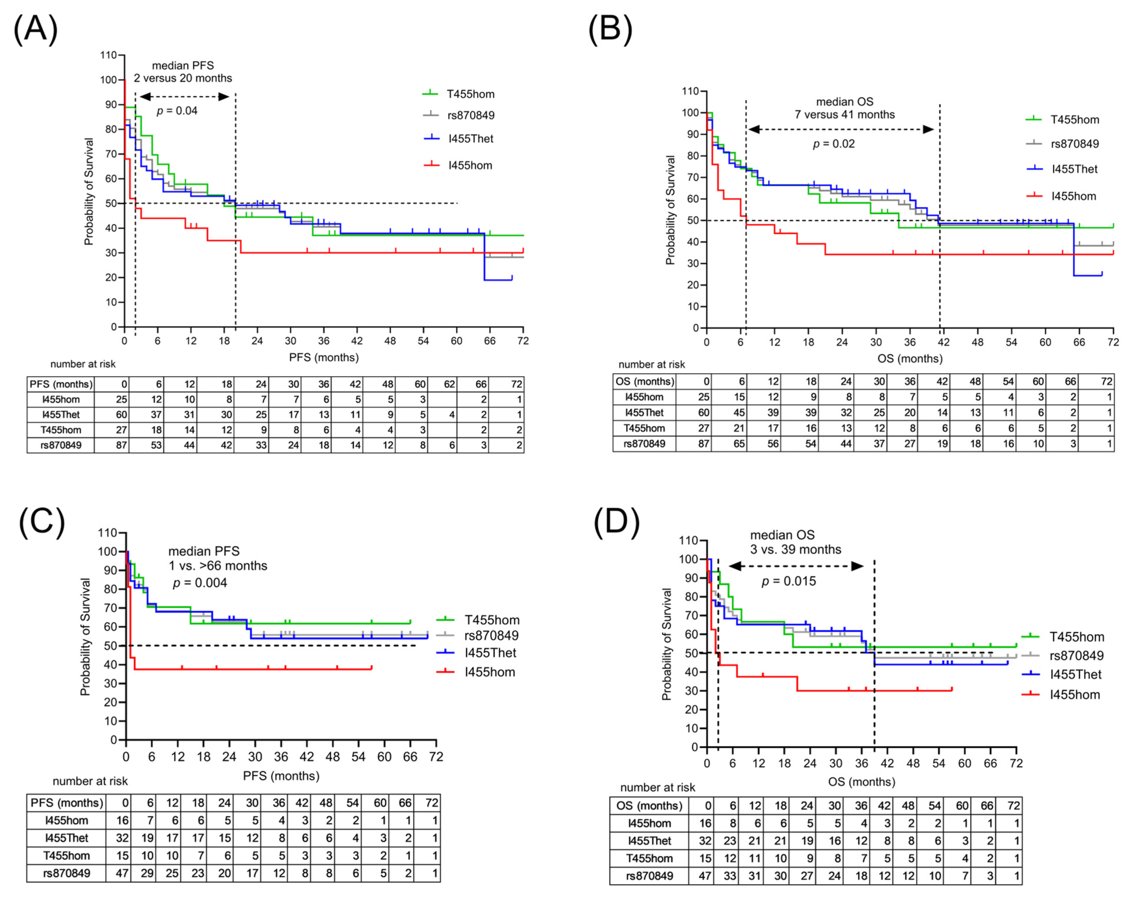 Ijms 26 09905 g002 Ijms 26 09905 g002