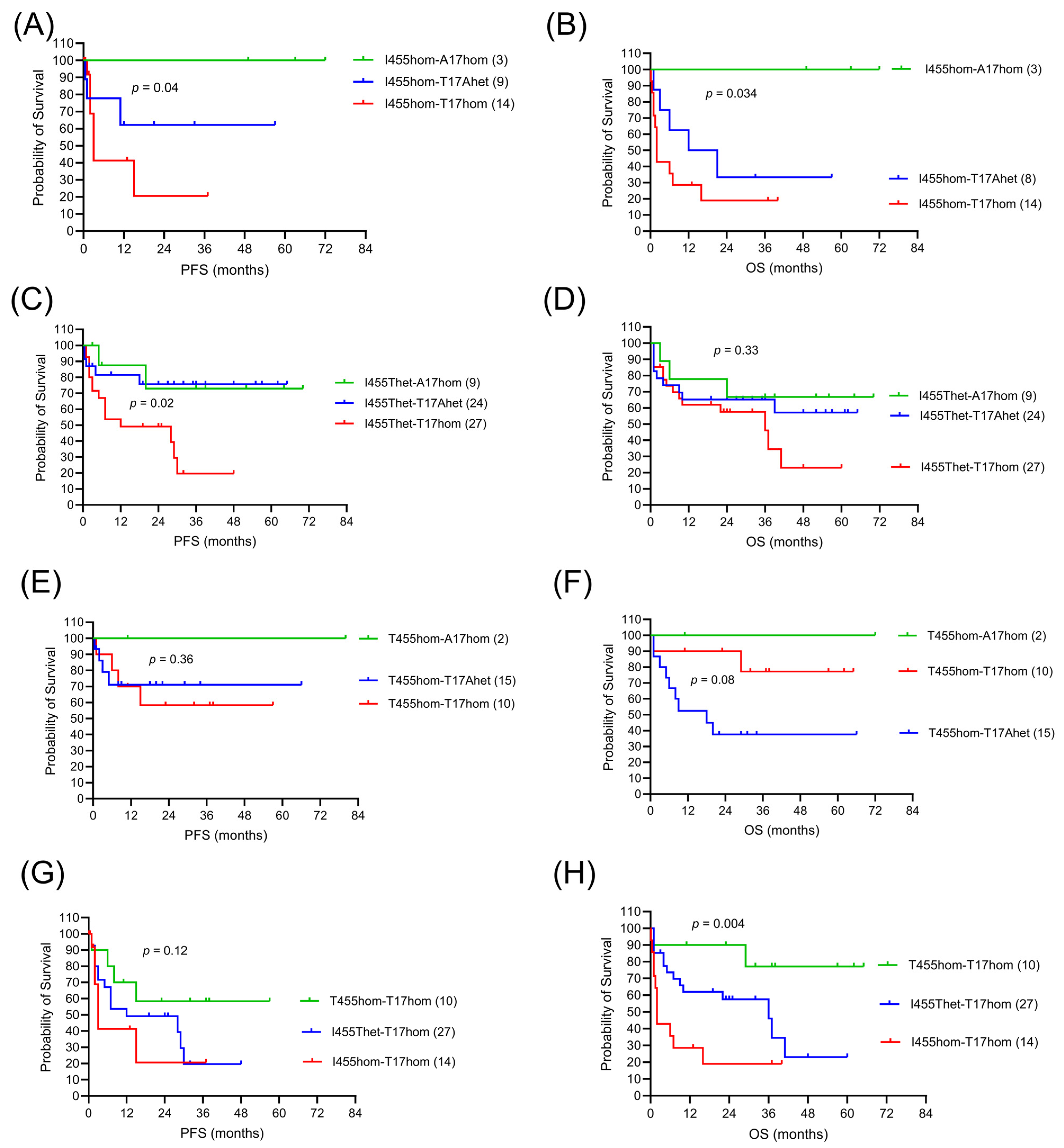 Ijms 26 09905 g003 Ijms 26 09905 g003