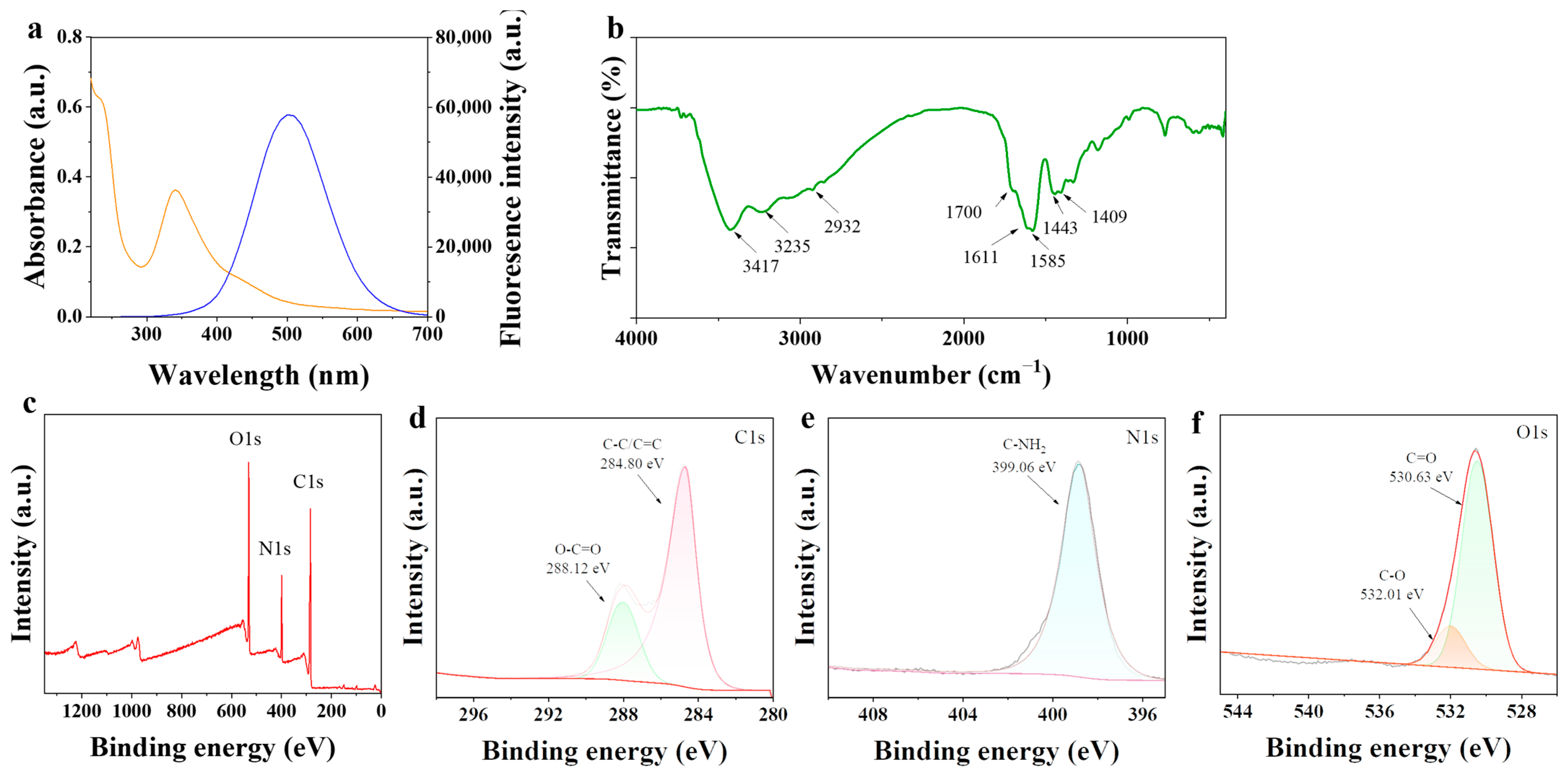 Ijms 26 09916 g002 Ijms 26 09916 g002