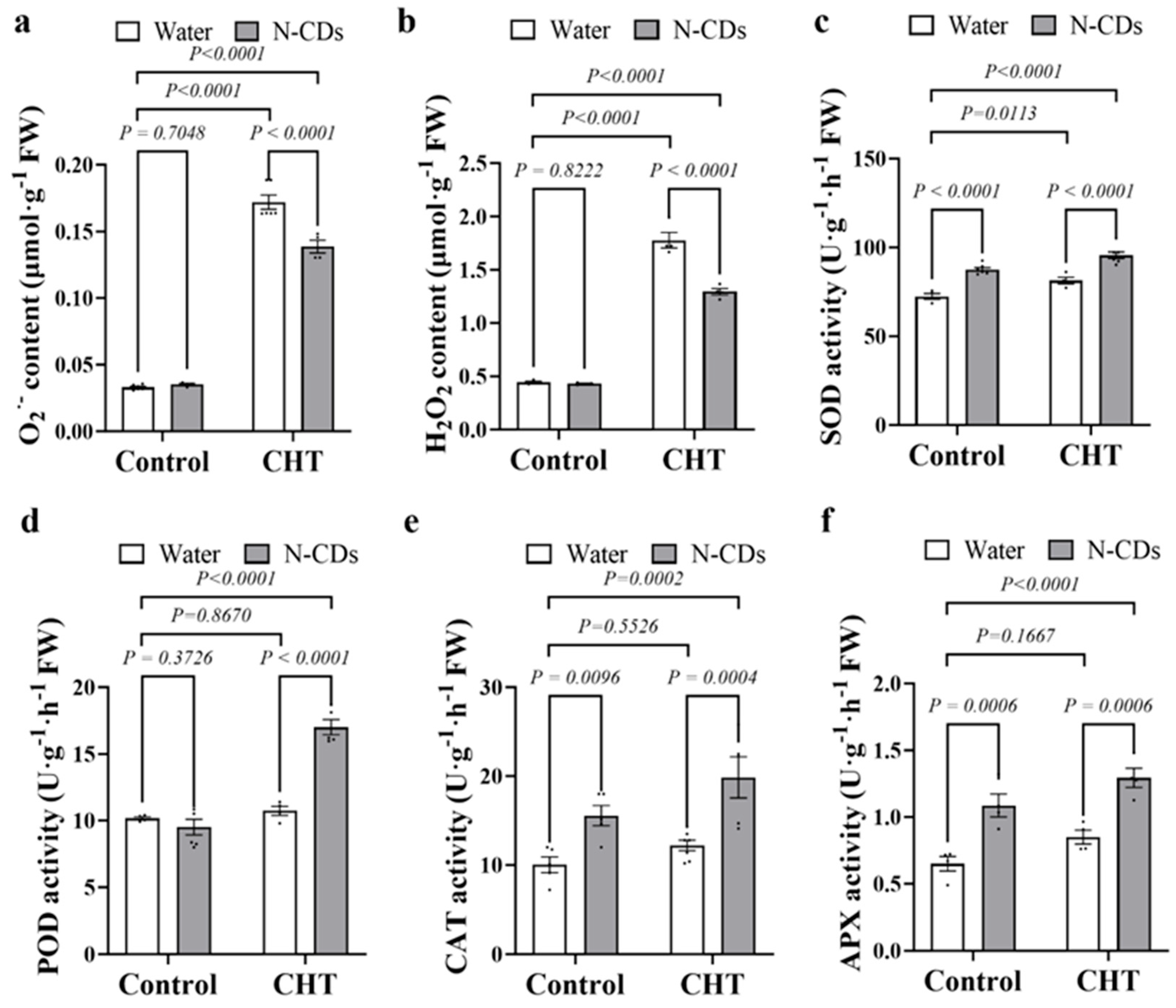 Ijms 26 09916 g006 Ijms 26 09916 g006