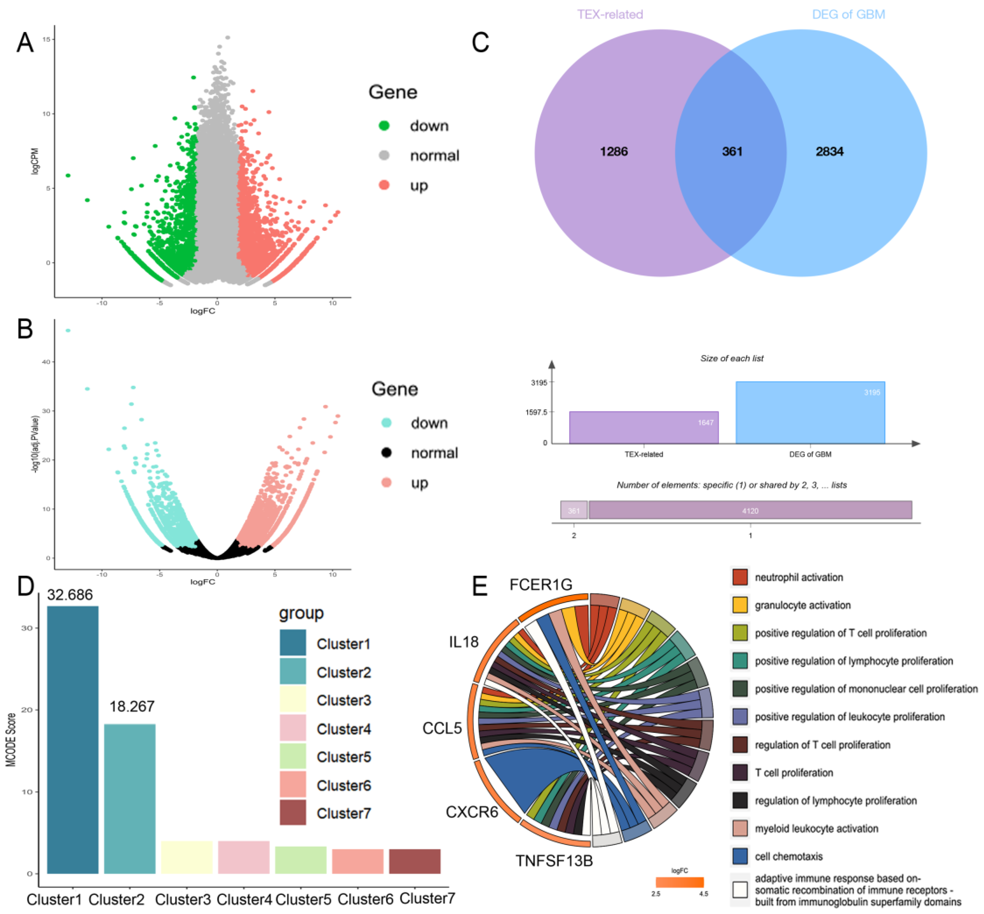 Ijms 26 09920 g002 Ijms 26 09920 g002