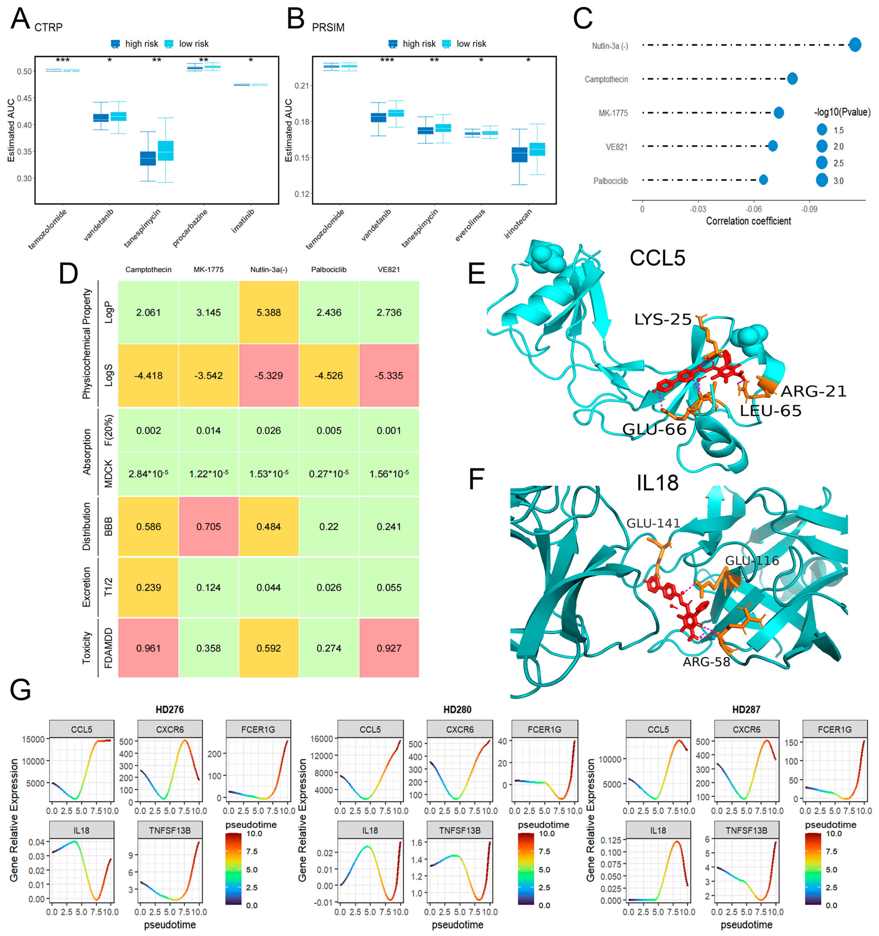 Ijms 26 09920 g009 Ijms 26 09920 g009